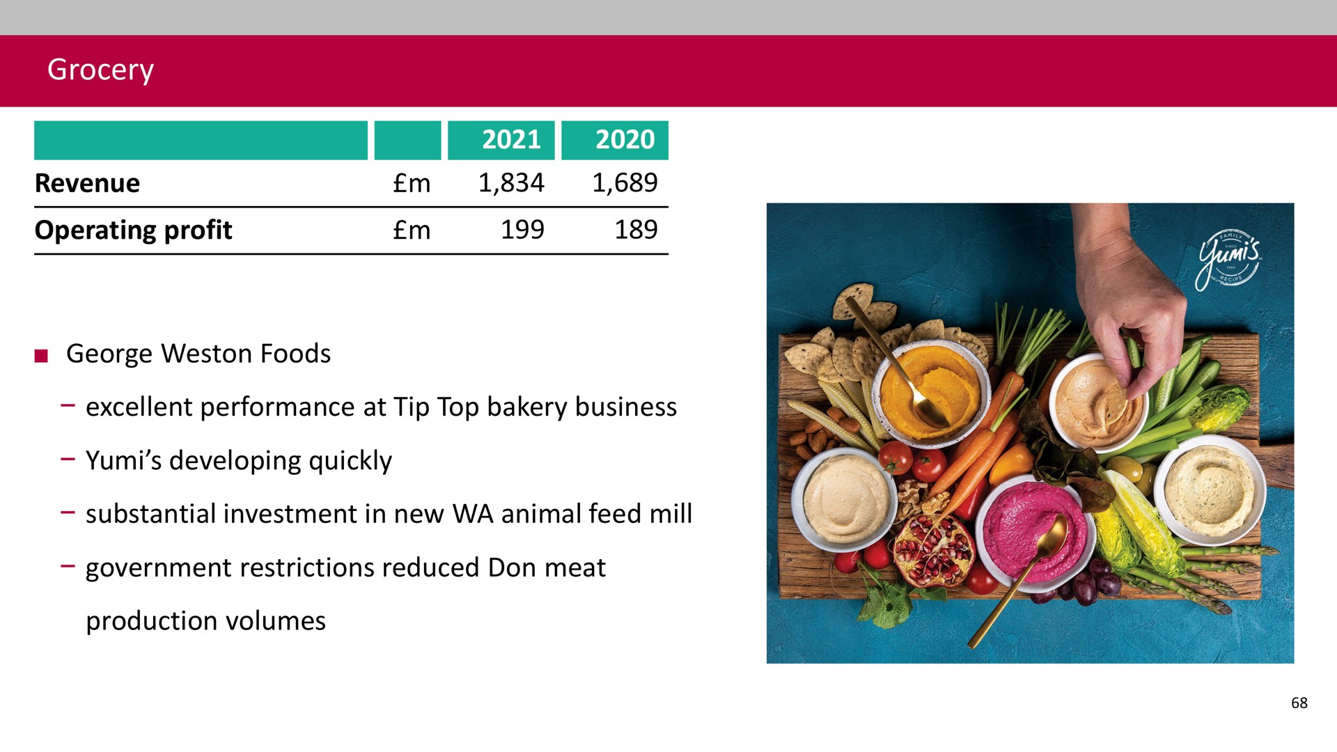 grocery revenue operating profit foods excellent performance at tip top bakery business developing quickly substantial investment in new animal feed mill government restrictions reduced don meat production volumes | Associated British Foods