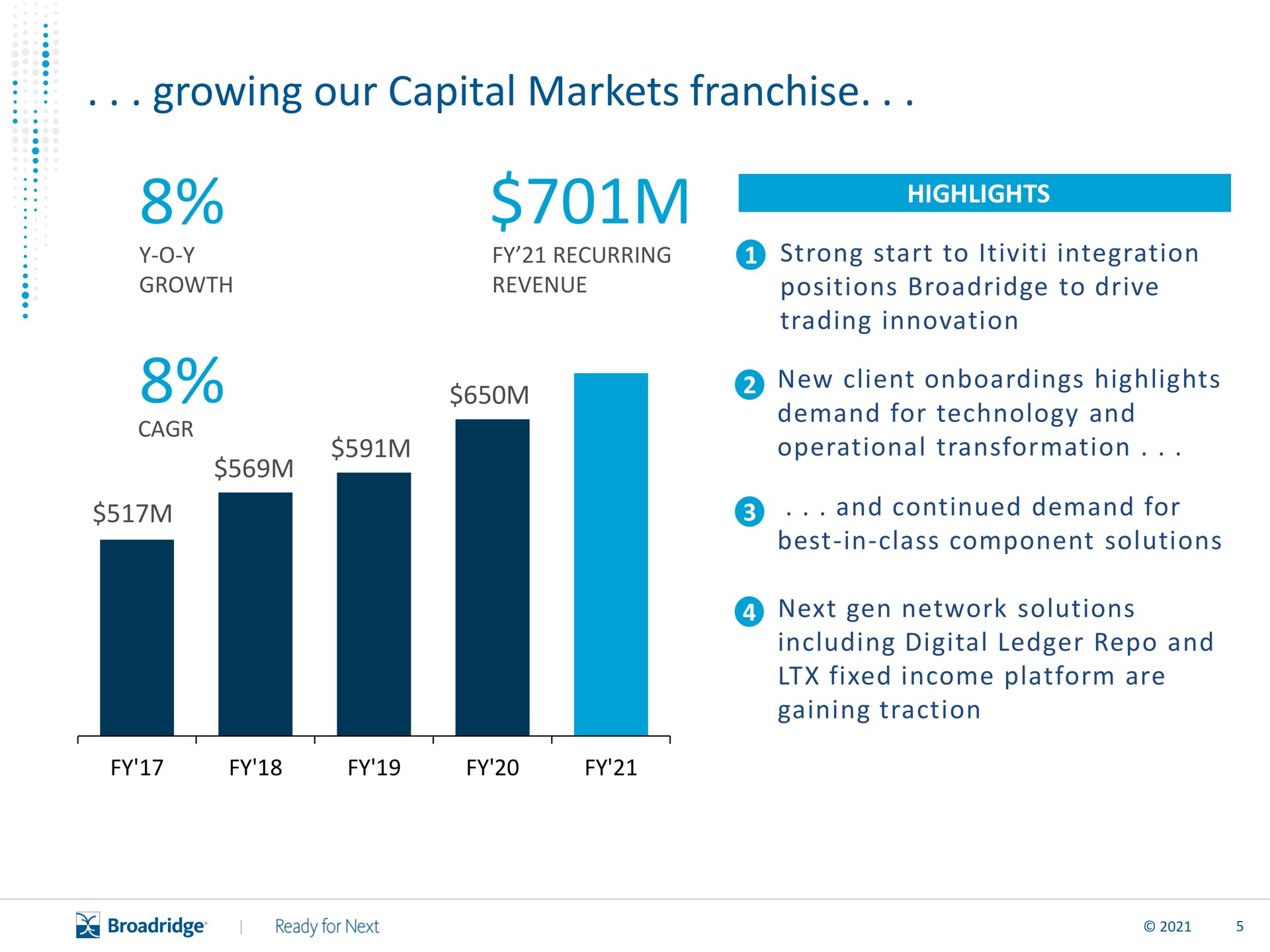 growing our capital markets franchise | Broadridge Financial Solutions