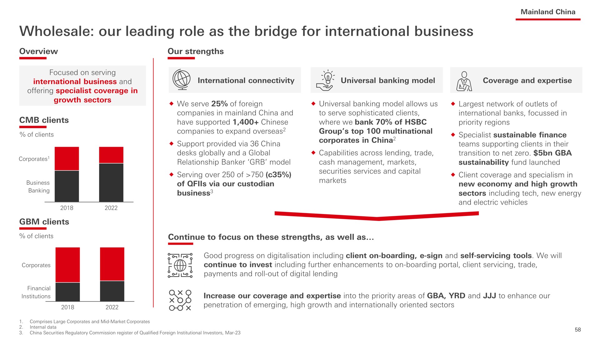 wholesale our leading role as the bridge for international business | HSBC
