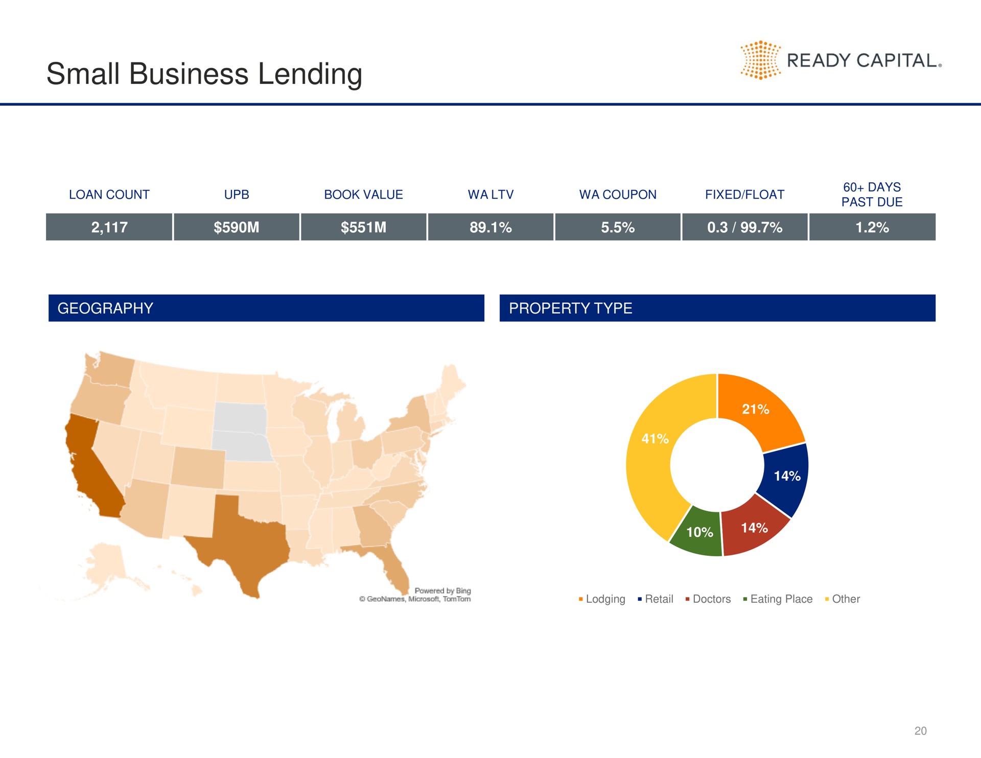 small business lending ready capital a | Ready Capital