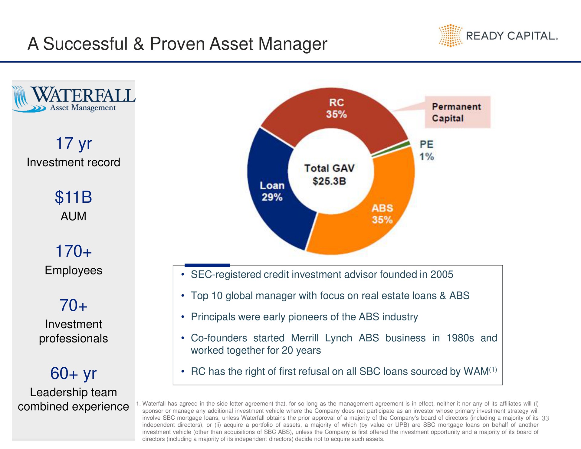 a successful proven asset manager ready capital waterfall aum | Ready Capital