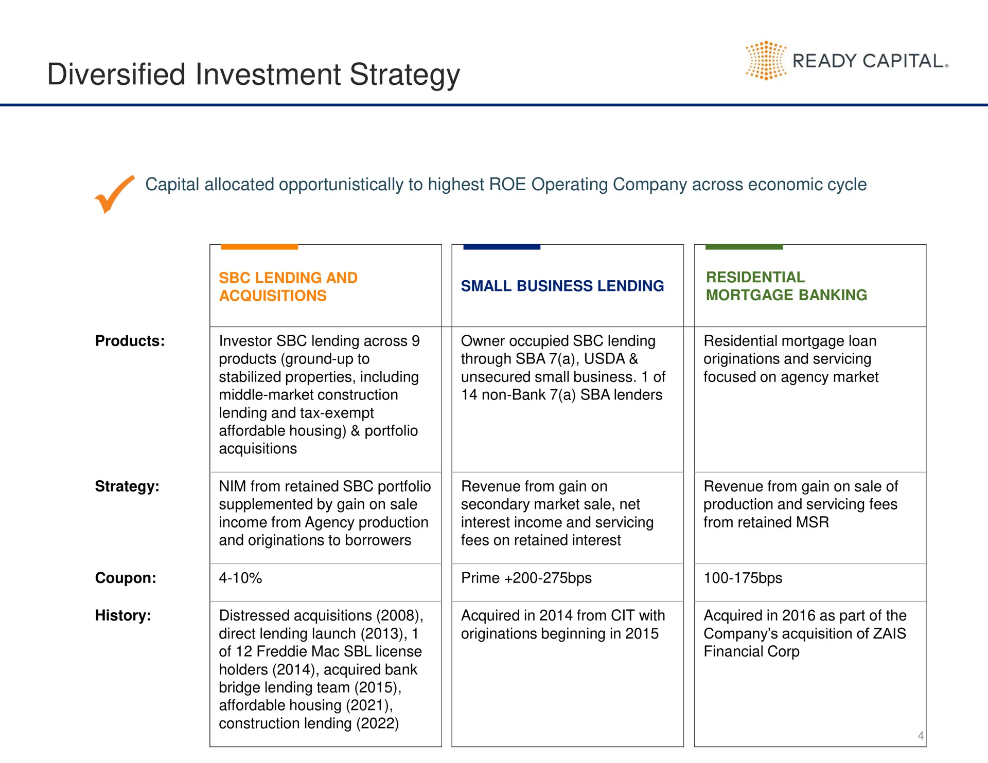 diversified investment strategy ready capital | Ready Capital