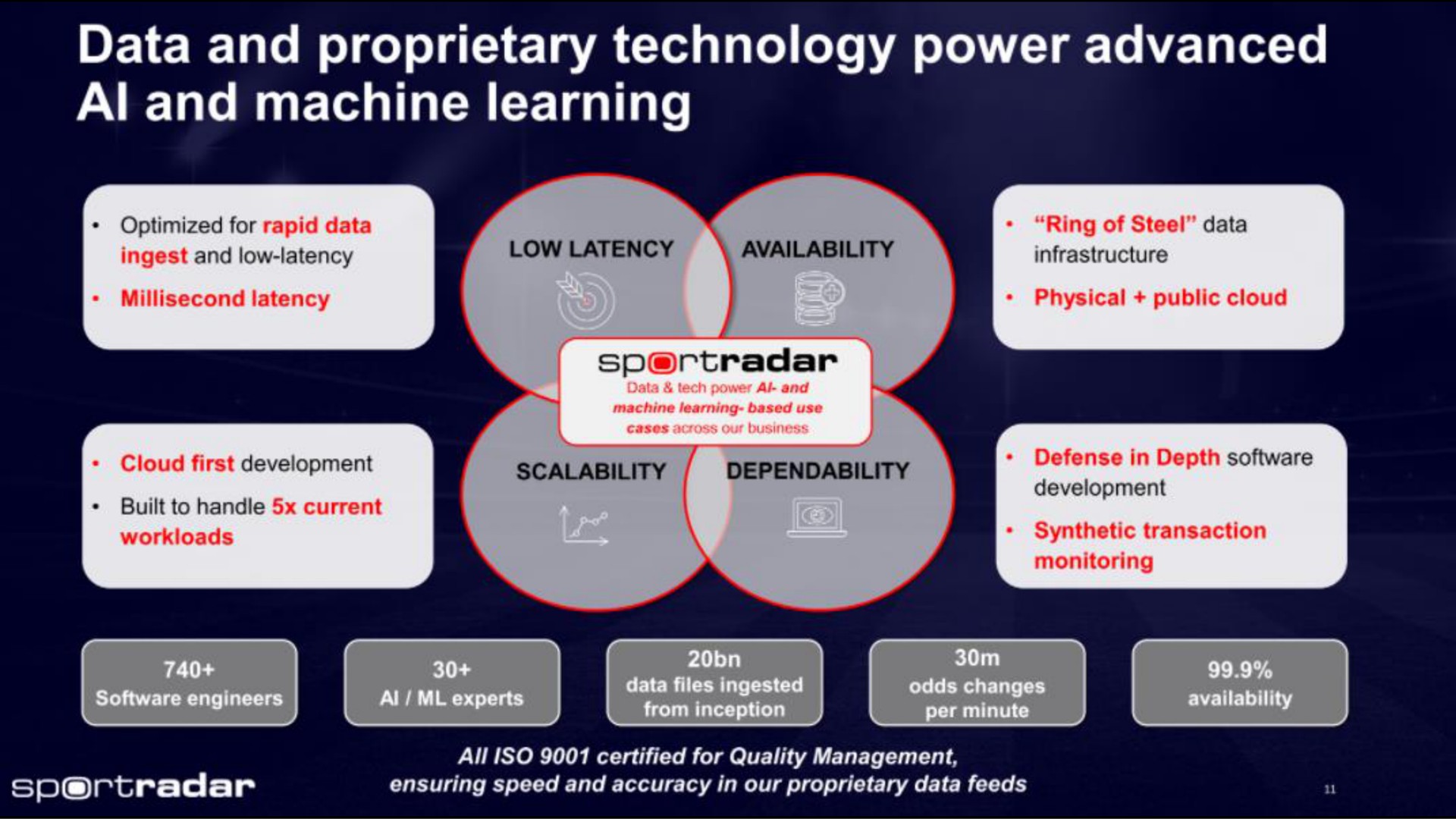 data and proprietary technology power advanced and machine learning | Sportradar