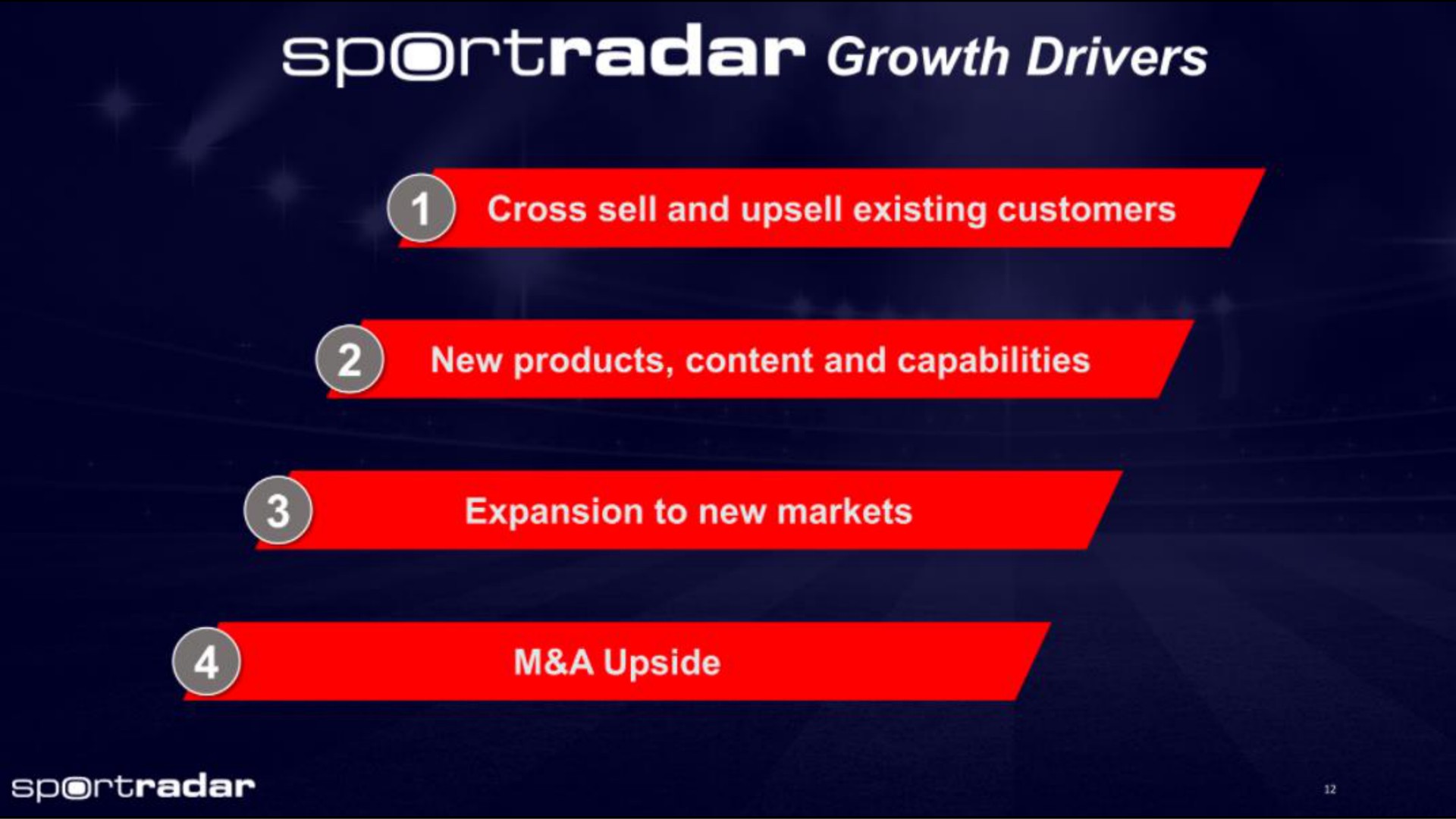 growth drivers | Sportradar