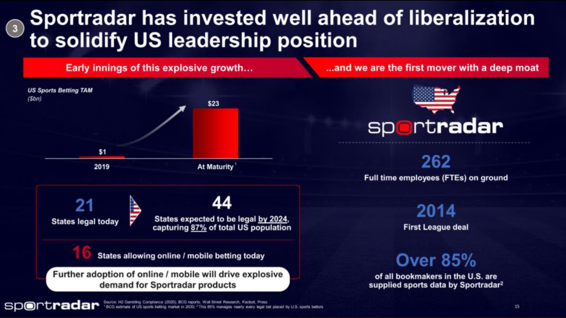 has invested well ahead of liberalization to solidify us leadership position a | Sportradar
