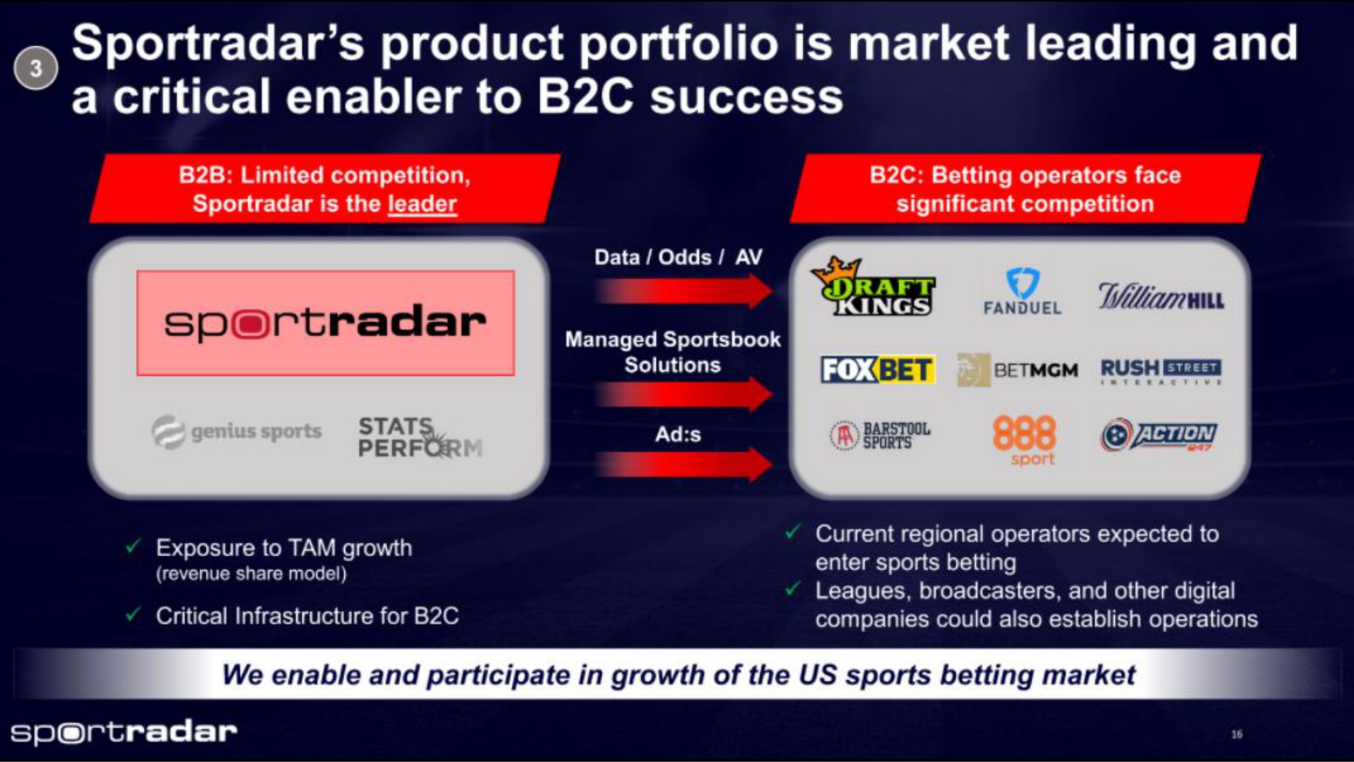 product portfolio is market leading and a critical enabler to success | Sportradar