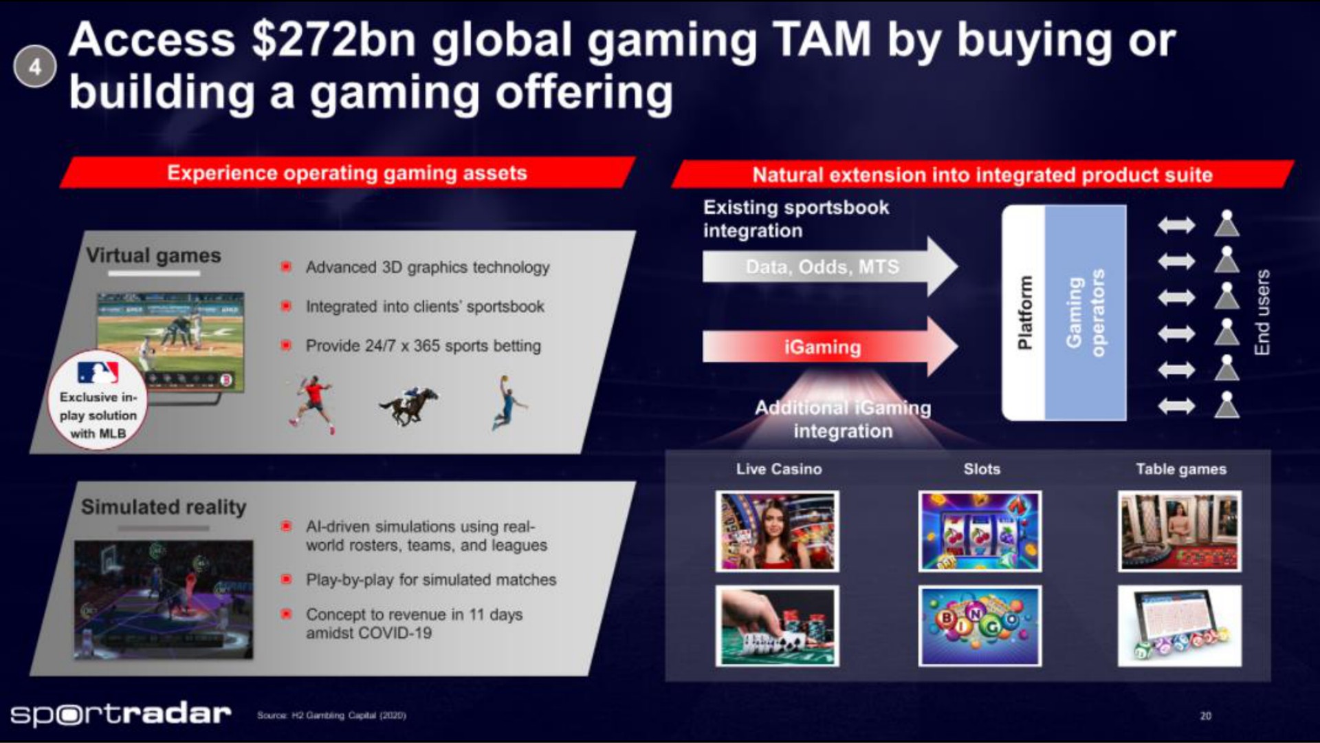 access global gaming tam by buying or building a gaming offering | Sportradar
