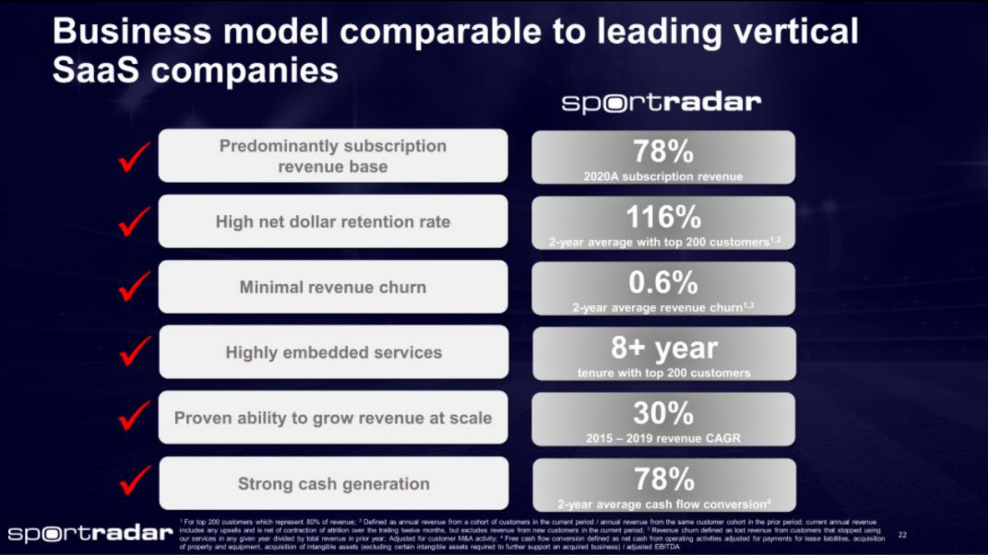 model comparable to leading vertical aas companies | Sportradar