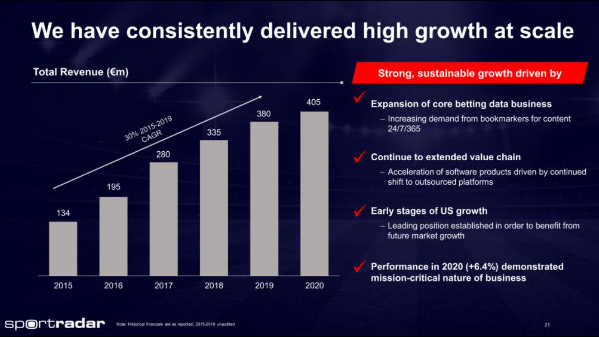 we have consistently delivered high growth at scale | Sportradar