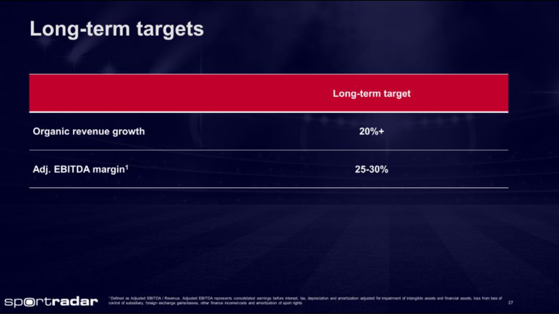 long term targets | Sportradar