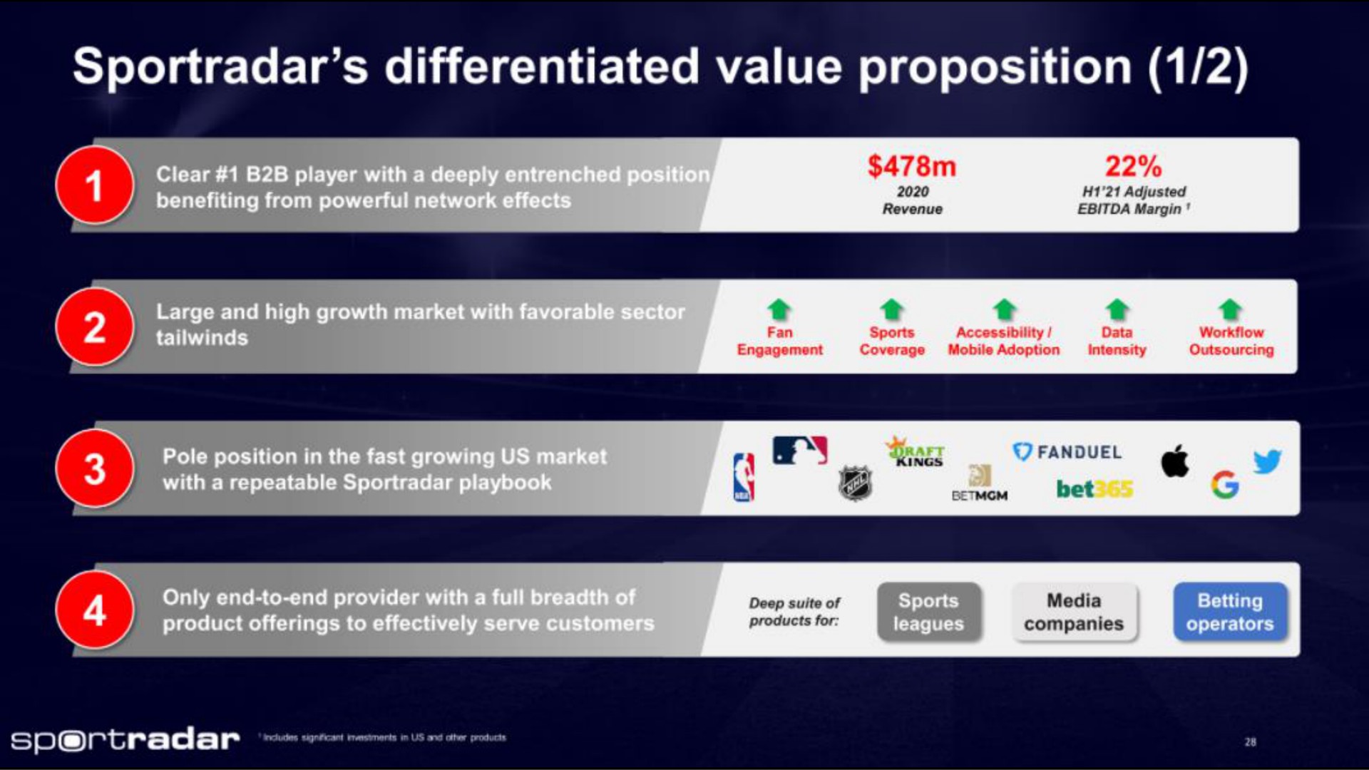 differentiated value proposition | Sportradar