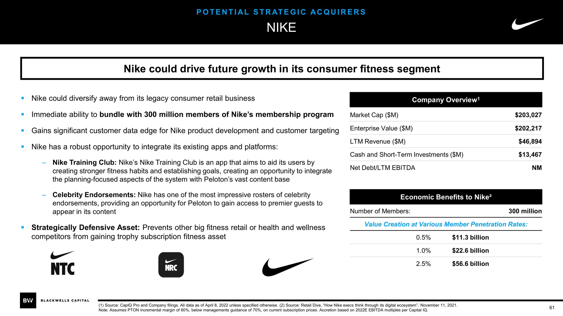 could drive future growth in its consumer fitness segment we | Blackwells Capital