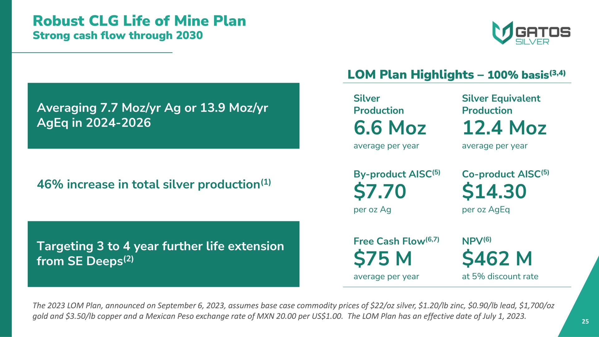 robust life of mine plan strong cash flow through averaging or in increase in total silver production targeting to year further life extension from deeps plan highlights basis | Gatos Silver