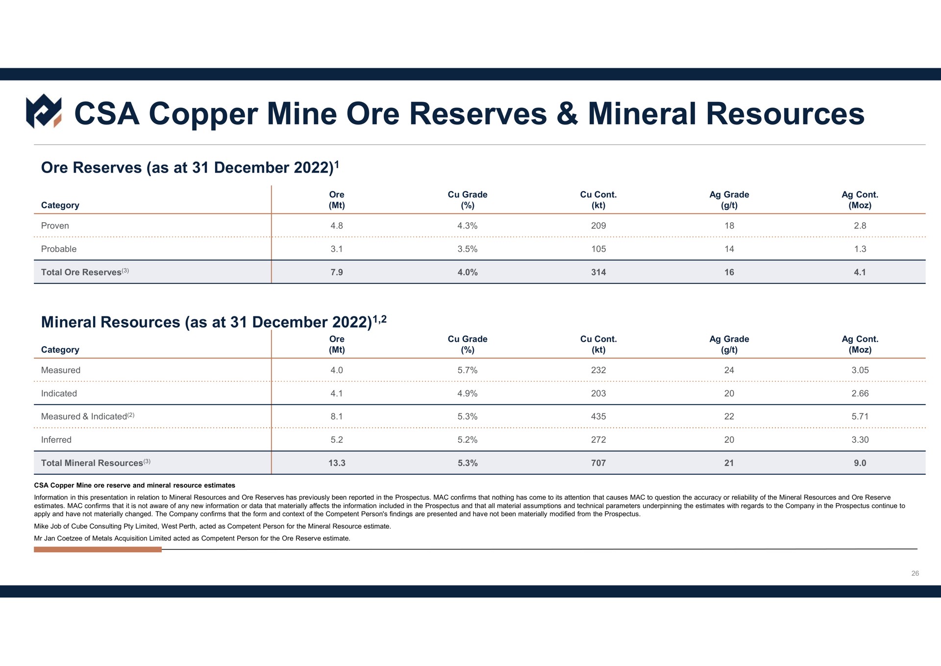 copper mine ore reserves mineral resources | Metals Acquisition Corp