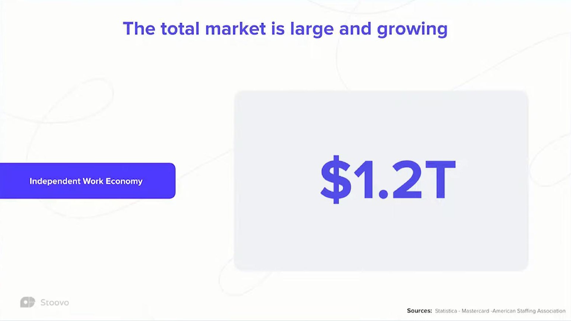 the total market is large and growing | Stoovo