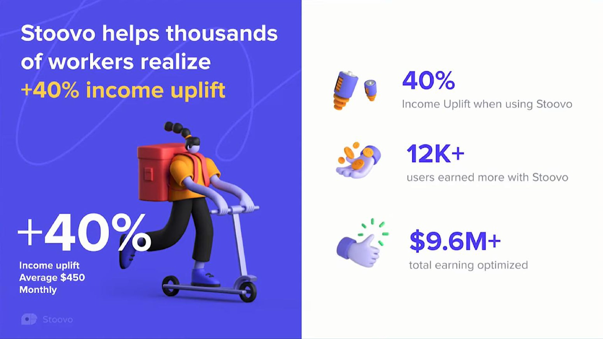 helps thousands of workers realize income uplift | Stoovo