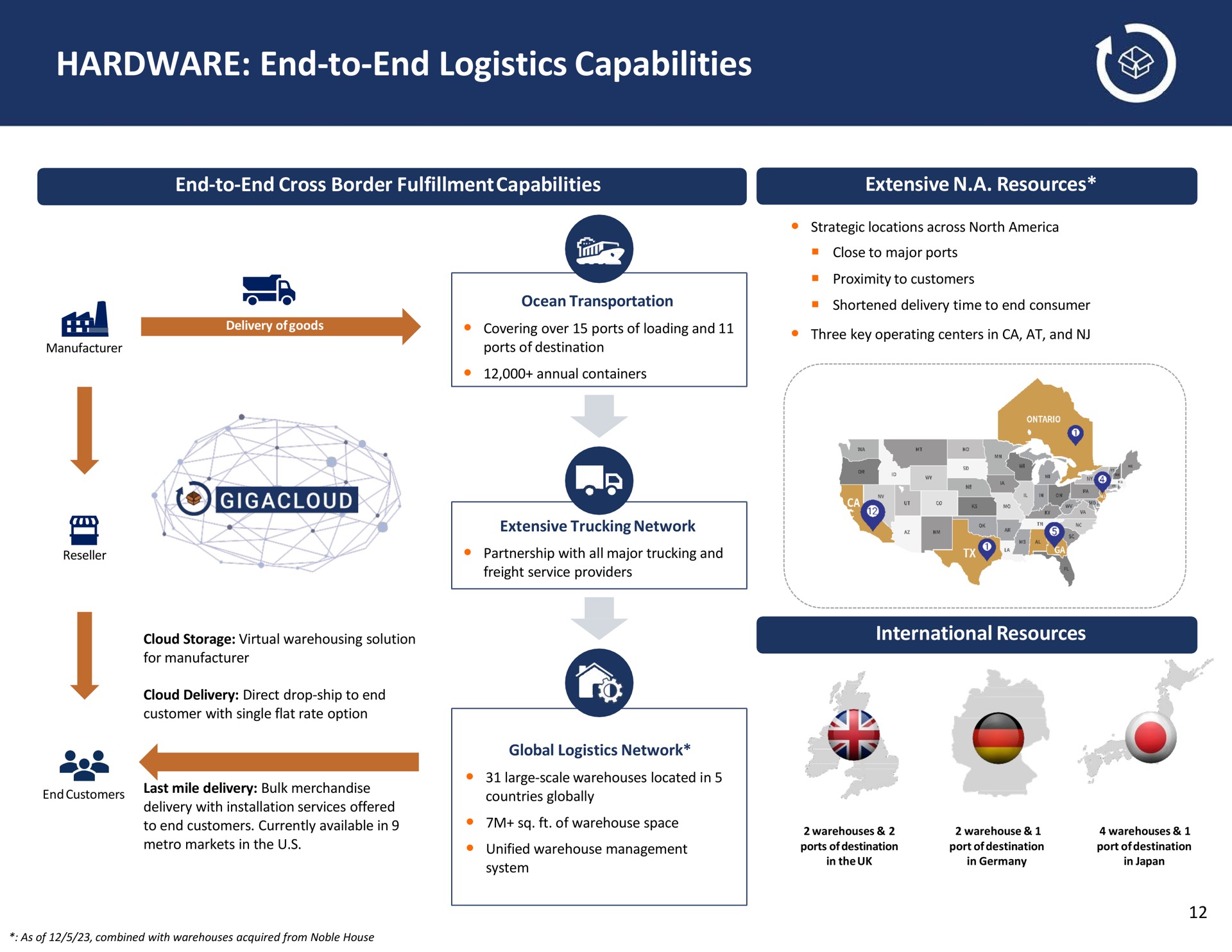 hardware end to end logistics capabilities so a at | GigaCloud Technology