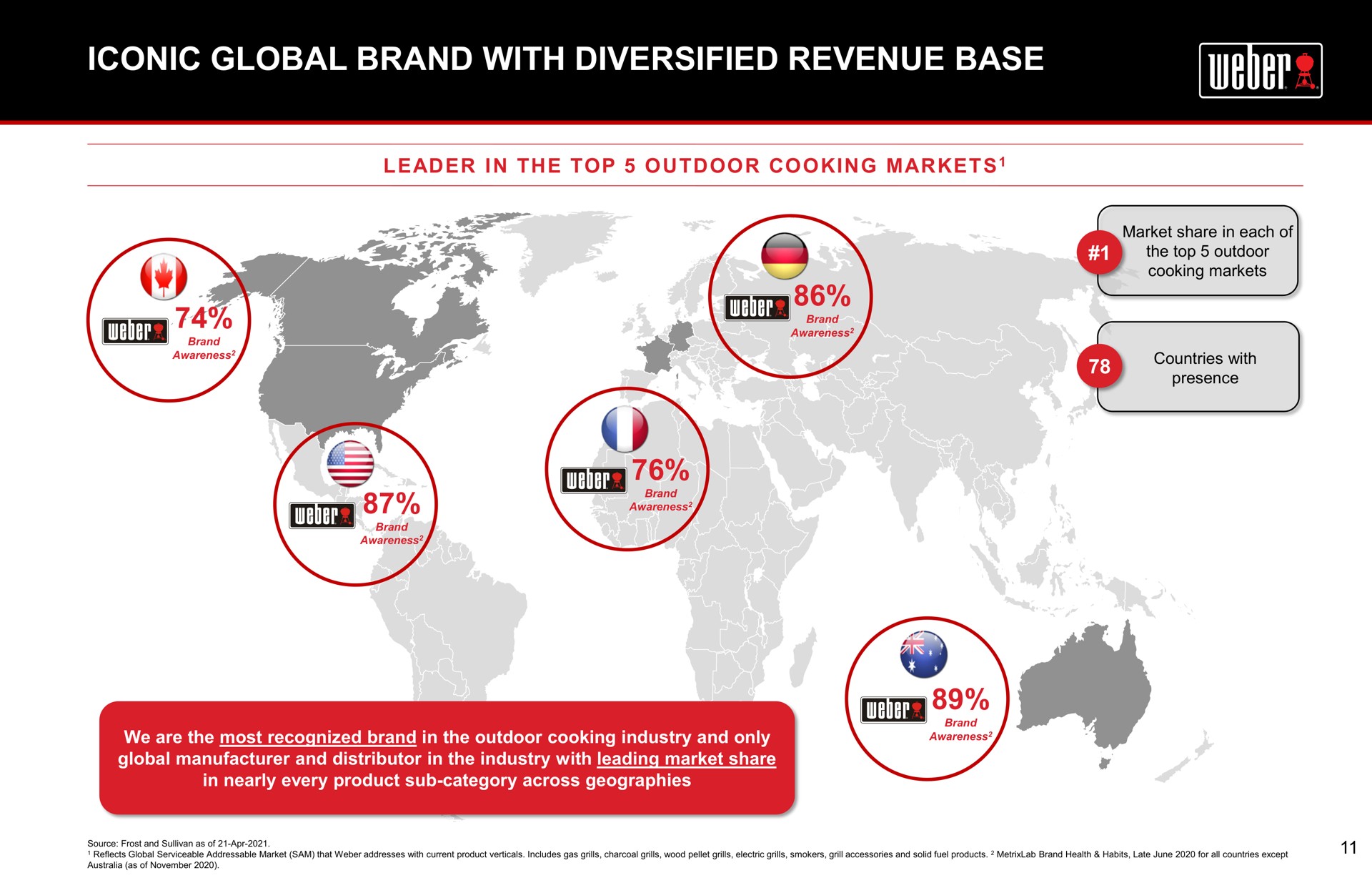 iconic global brand with diversified revenue base coma | Weber