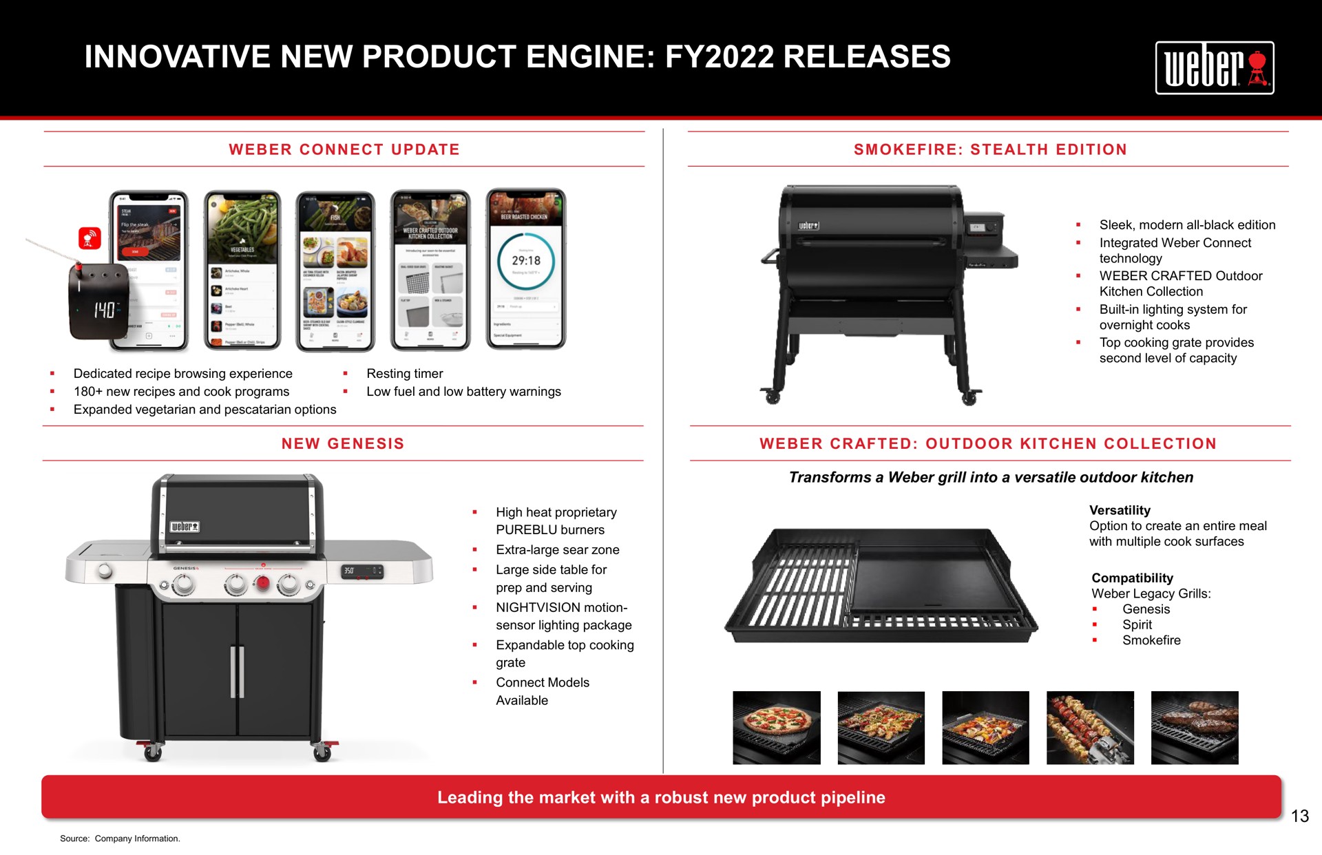 innovative new product engine releases | Weber
