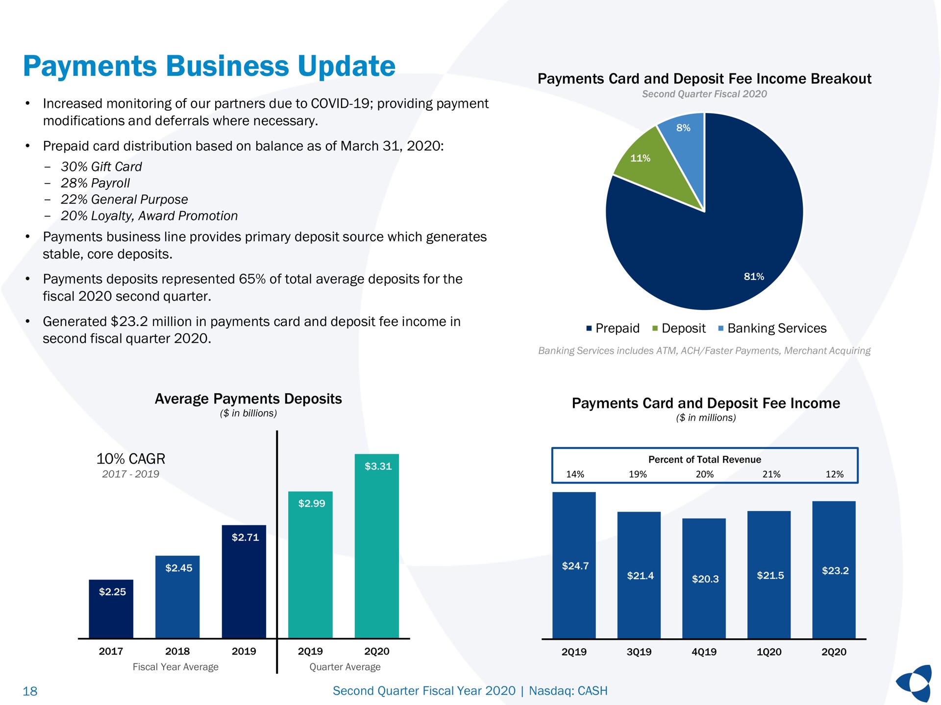 payments business update | Pathward Financial