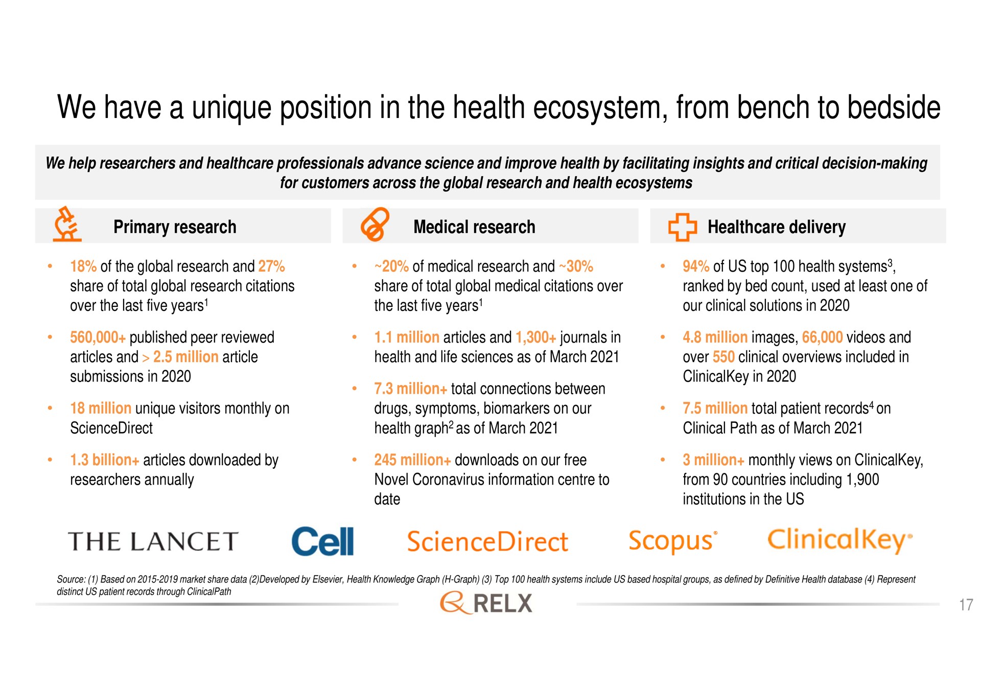 we have a unique position in the health ecosystem from bench to bedside cell | RELX