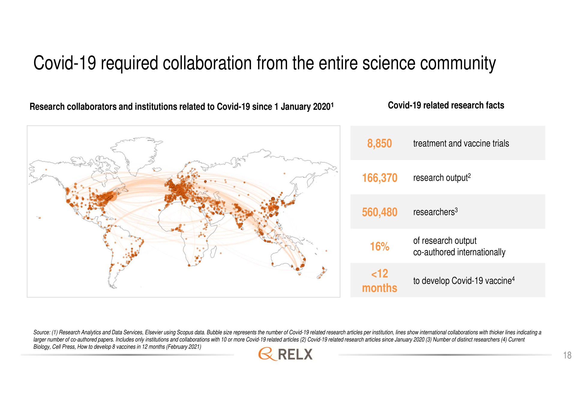 covid required collaboration from the entire science community | RELX