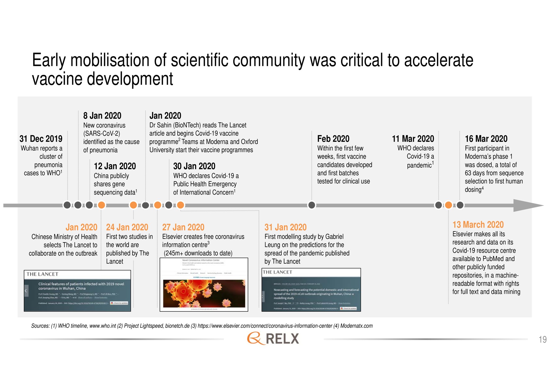 early of scientific community was critical to accelerate vaccine development | RELX