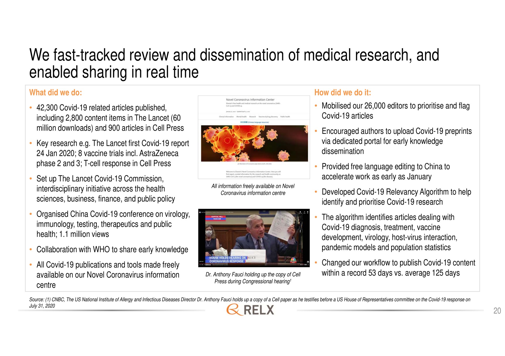 we fast tracked review and dissemination of medical research and enabled sharing in real time | RELX