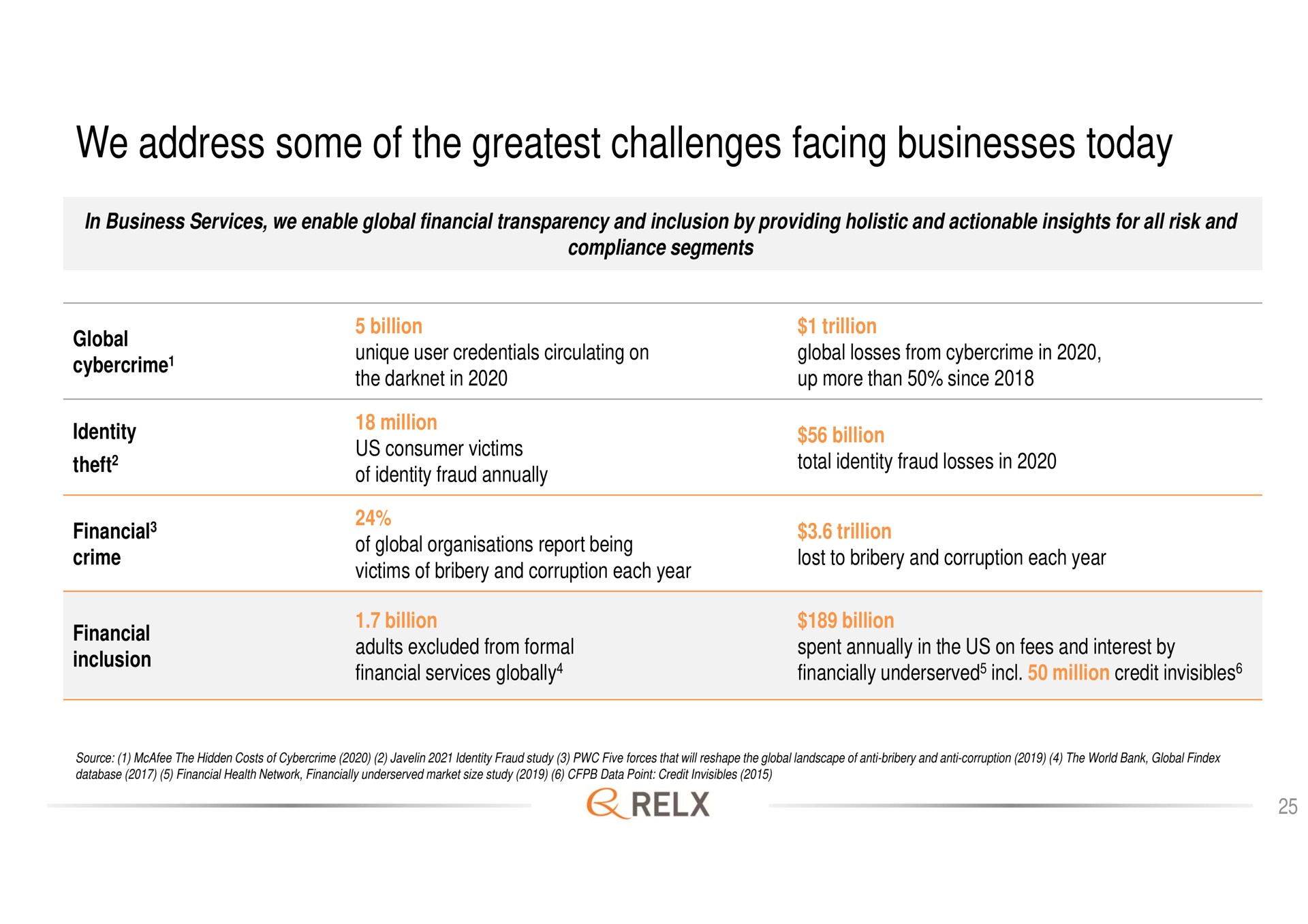 we address some of the challenges facing businesses today | RELX