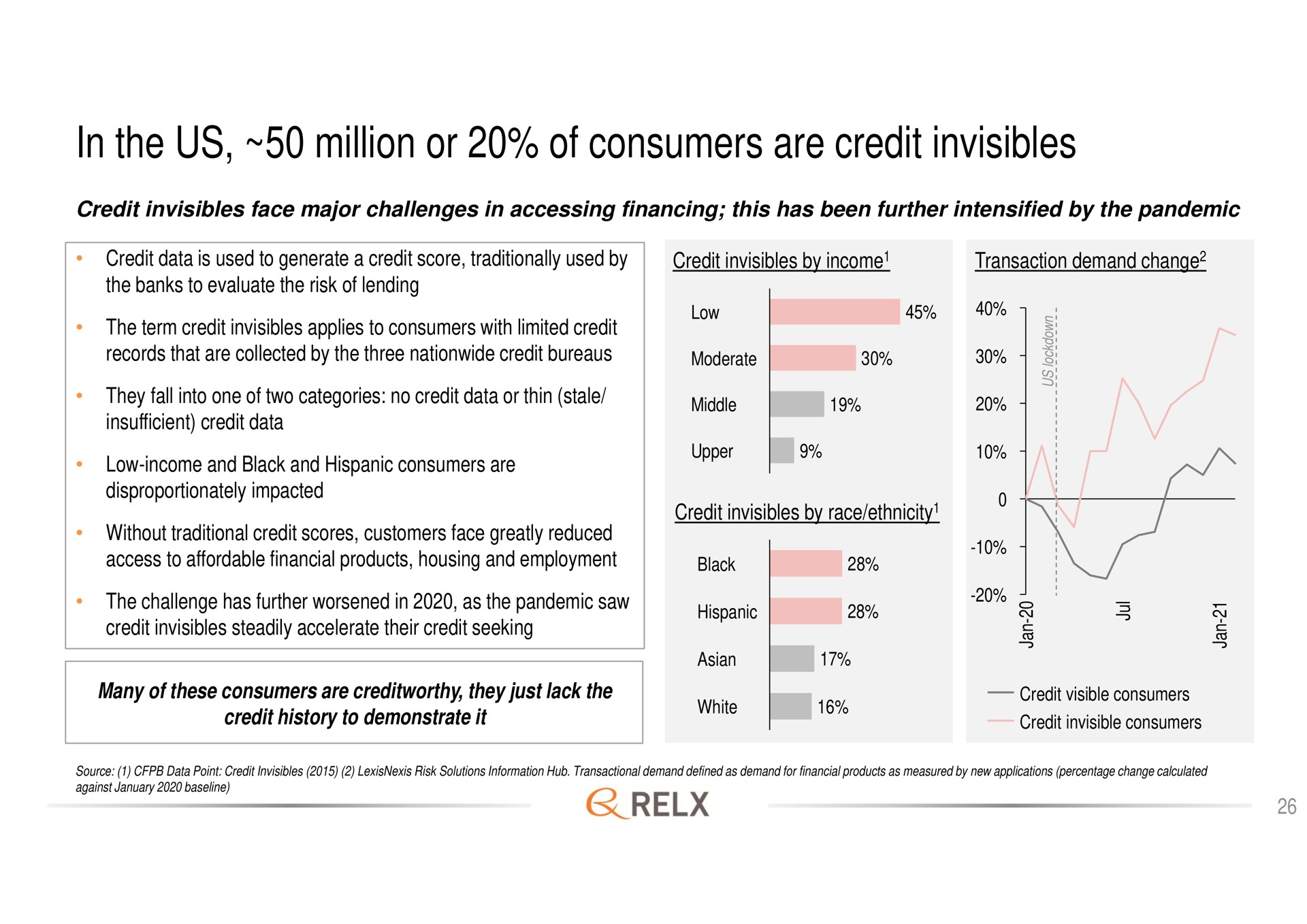 in the us million or of consumers are credit | RELX
