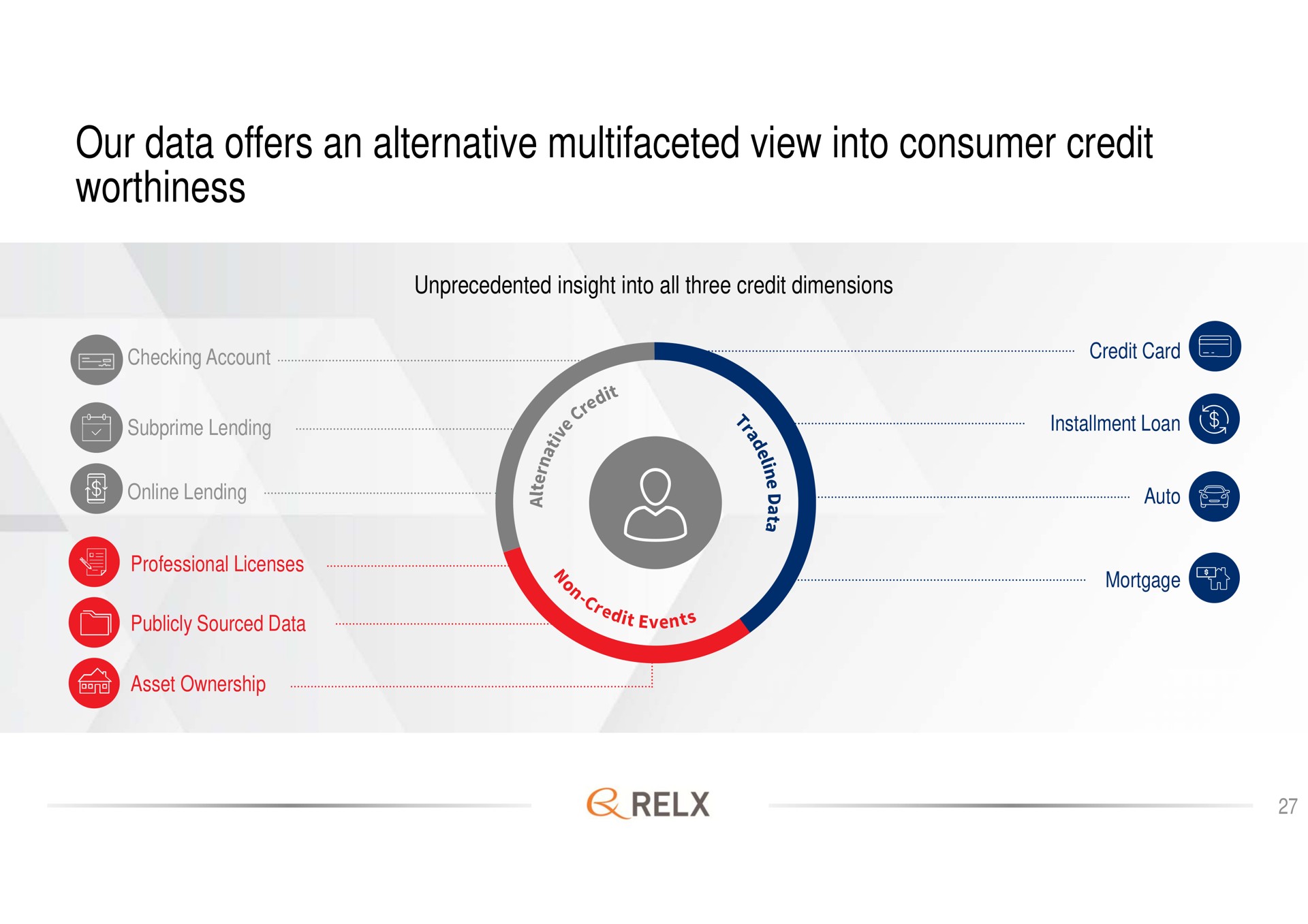 our data offers an alternative multifaceted view into consumer credit worthiness | RELX