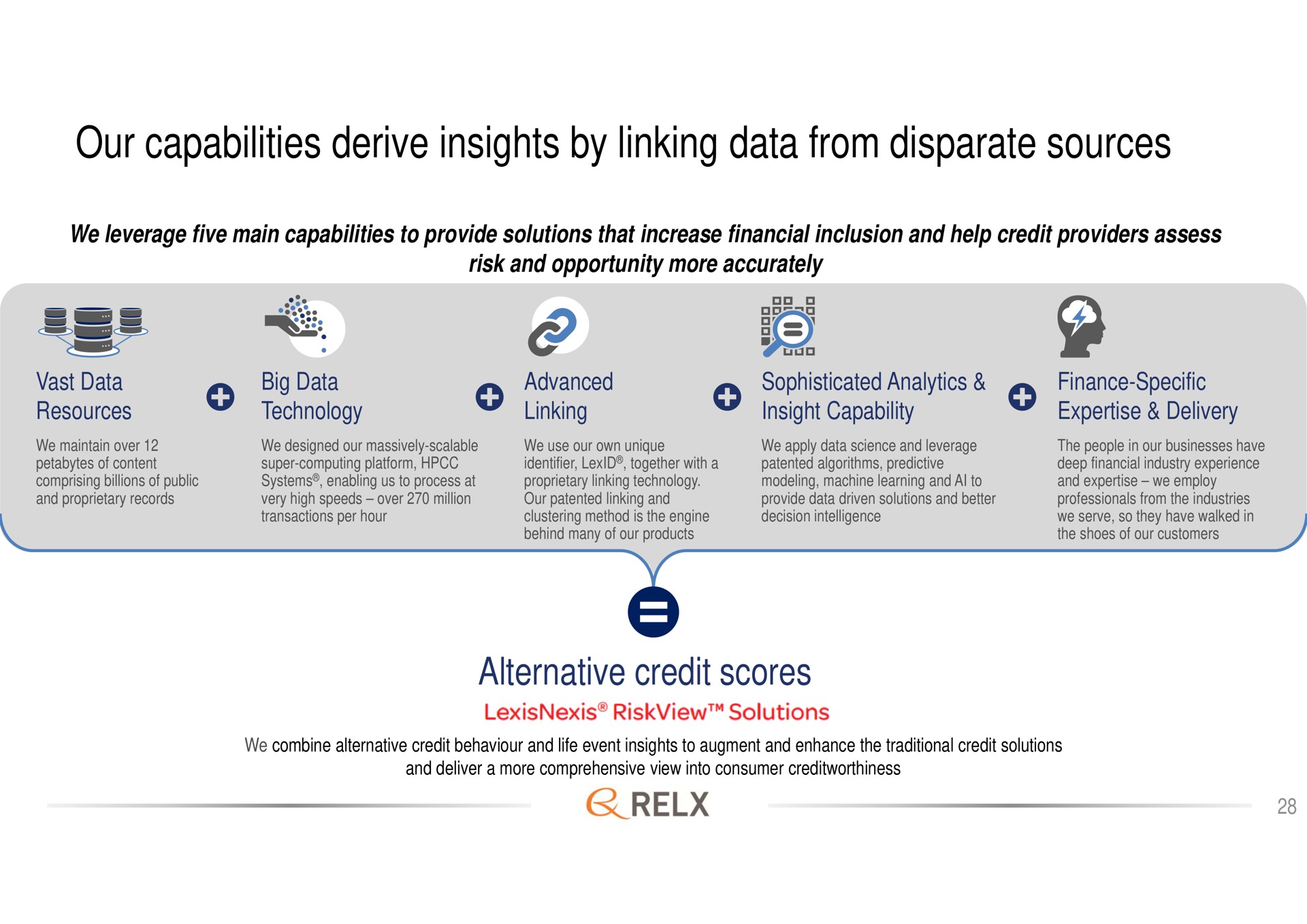 our capabilities derive insights by linking data from disparate sources alternative credit scores a | RELX