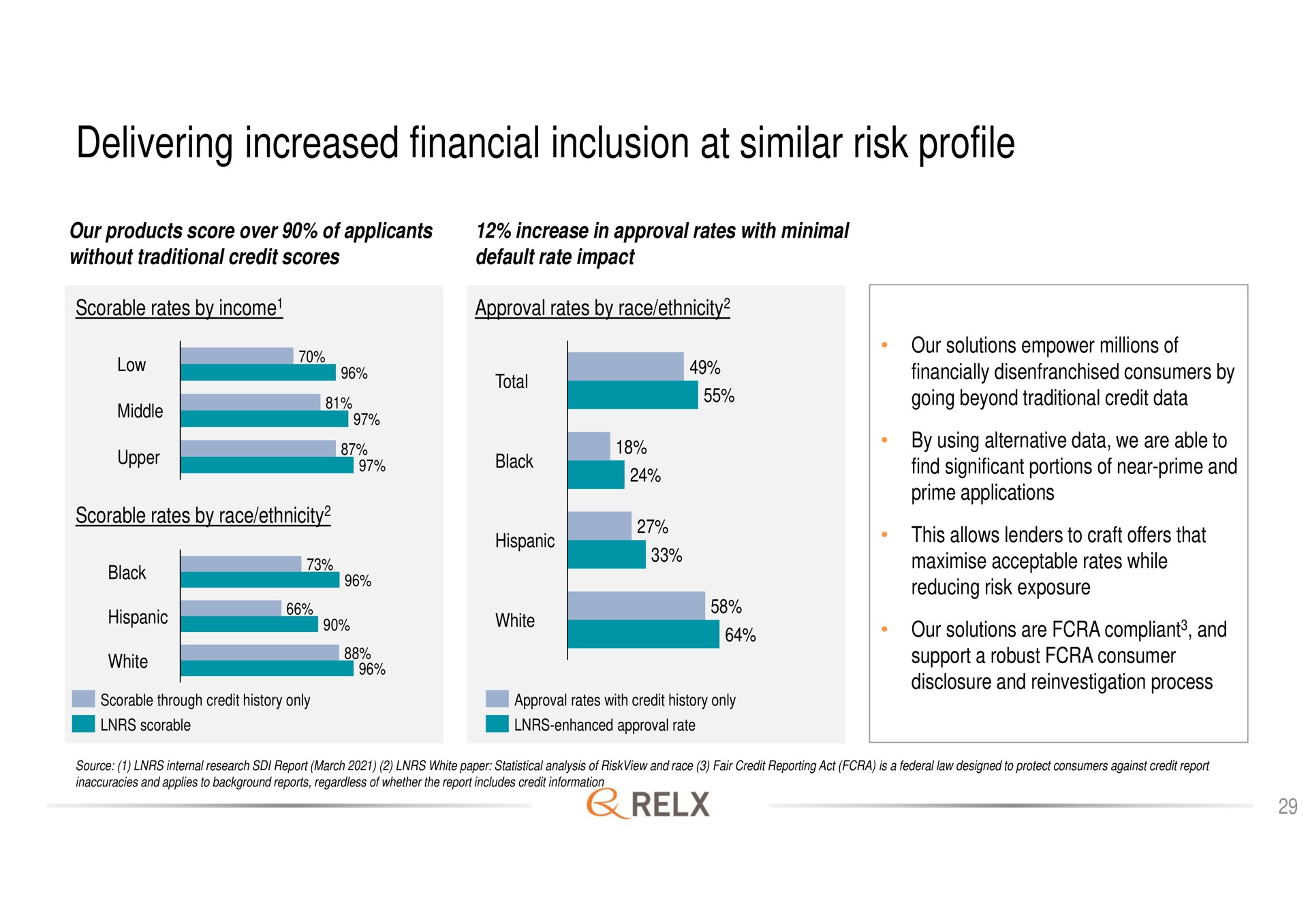 delivering increased financial inclusion at similar risk profile | RELX