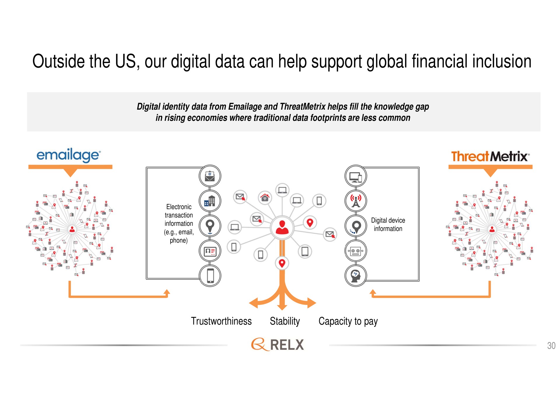 outside the us our digital data can help support global financial inclusion threat | RELX