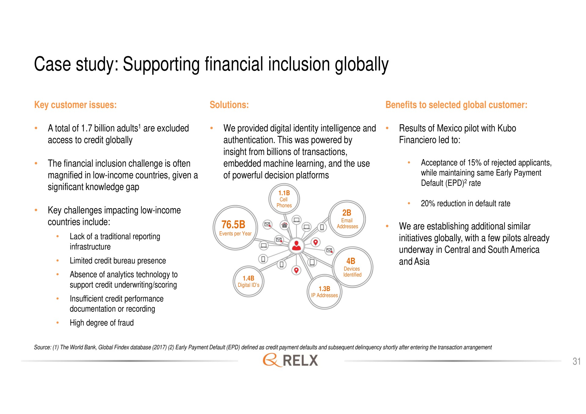 case study supporting financial inclusion globally | RELX