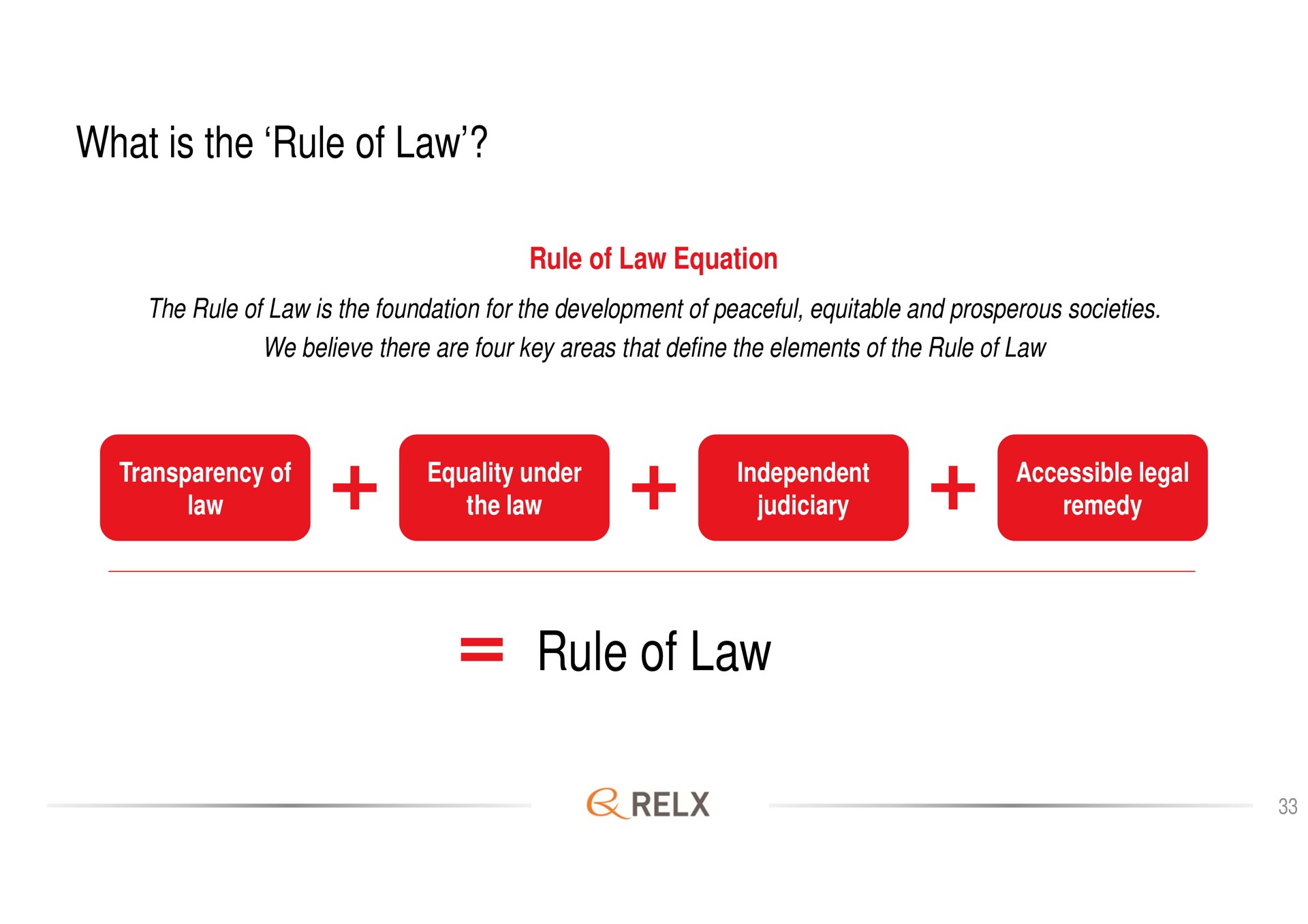 what is the rule of law rule of law equation | RELX