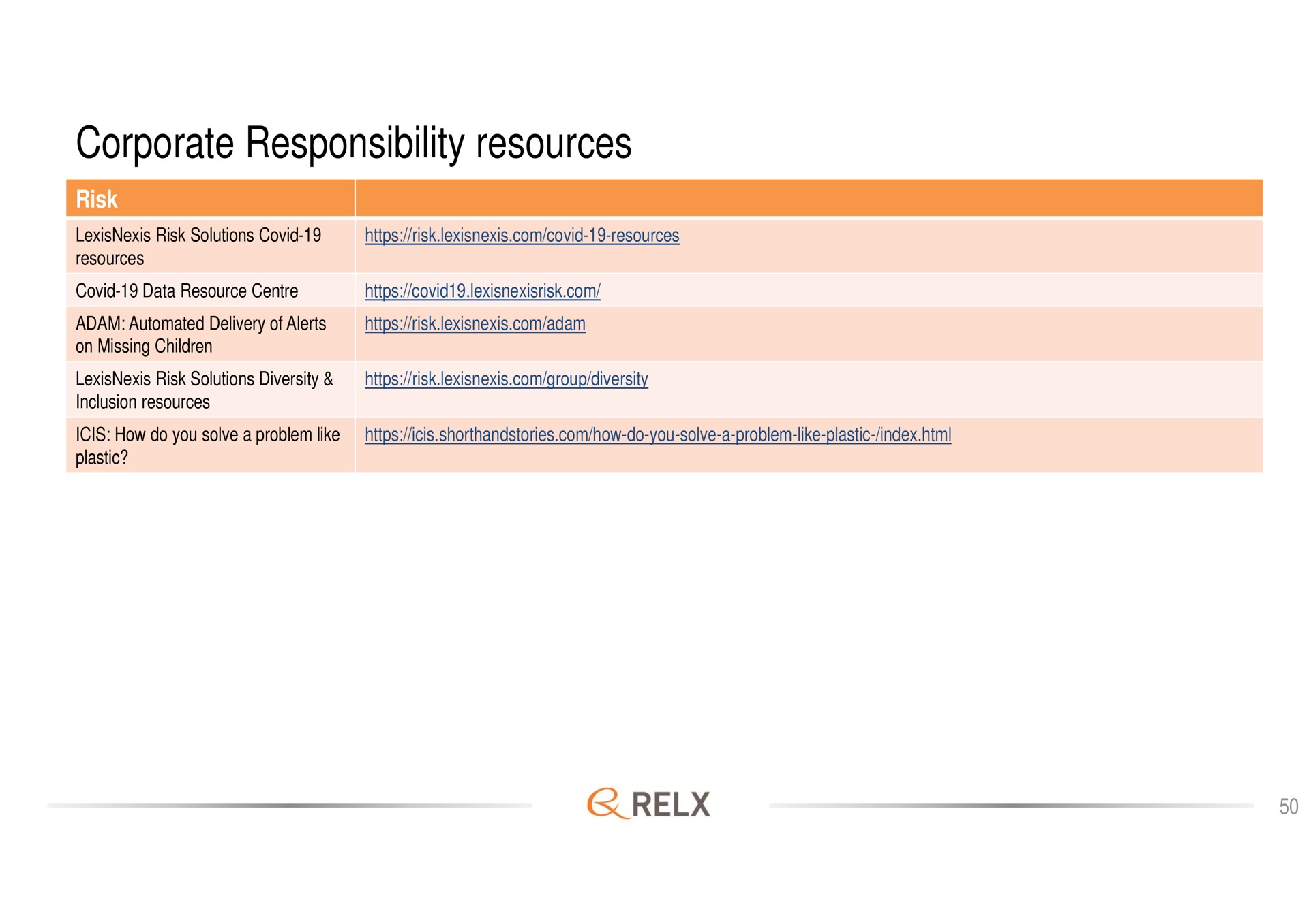 corporate responsibility resources | RELX