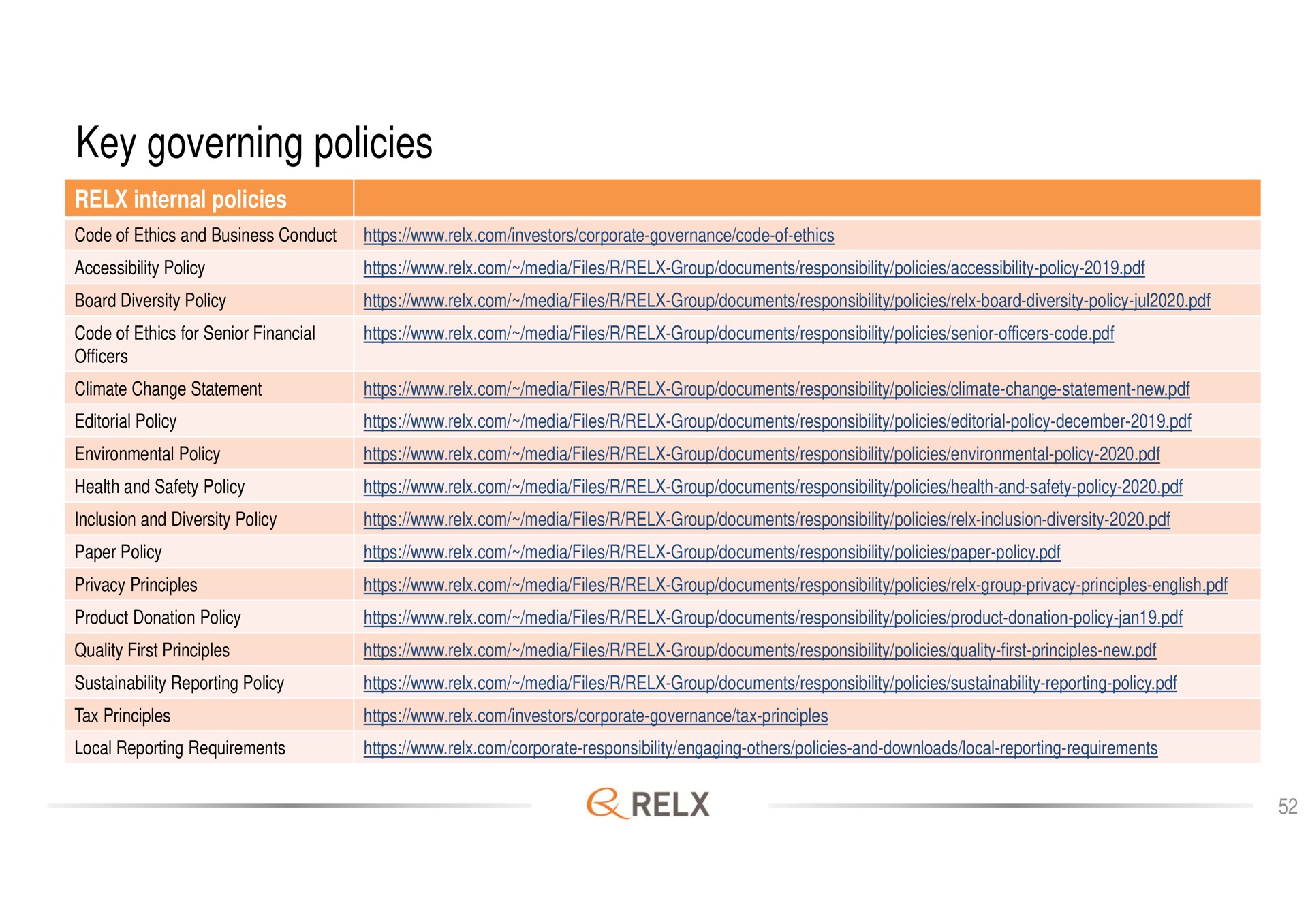 key governing policies | RELX