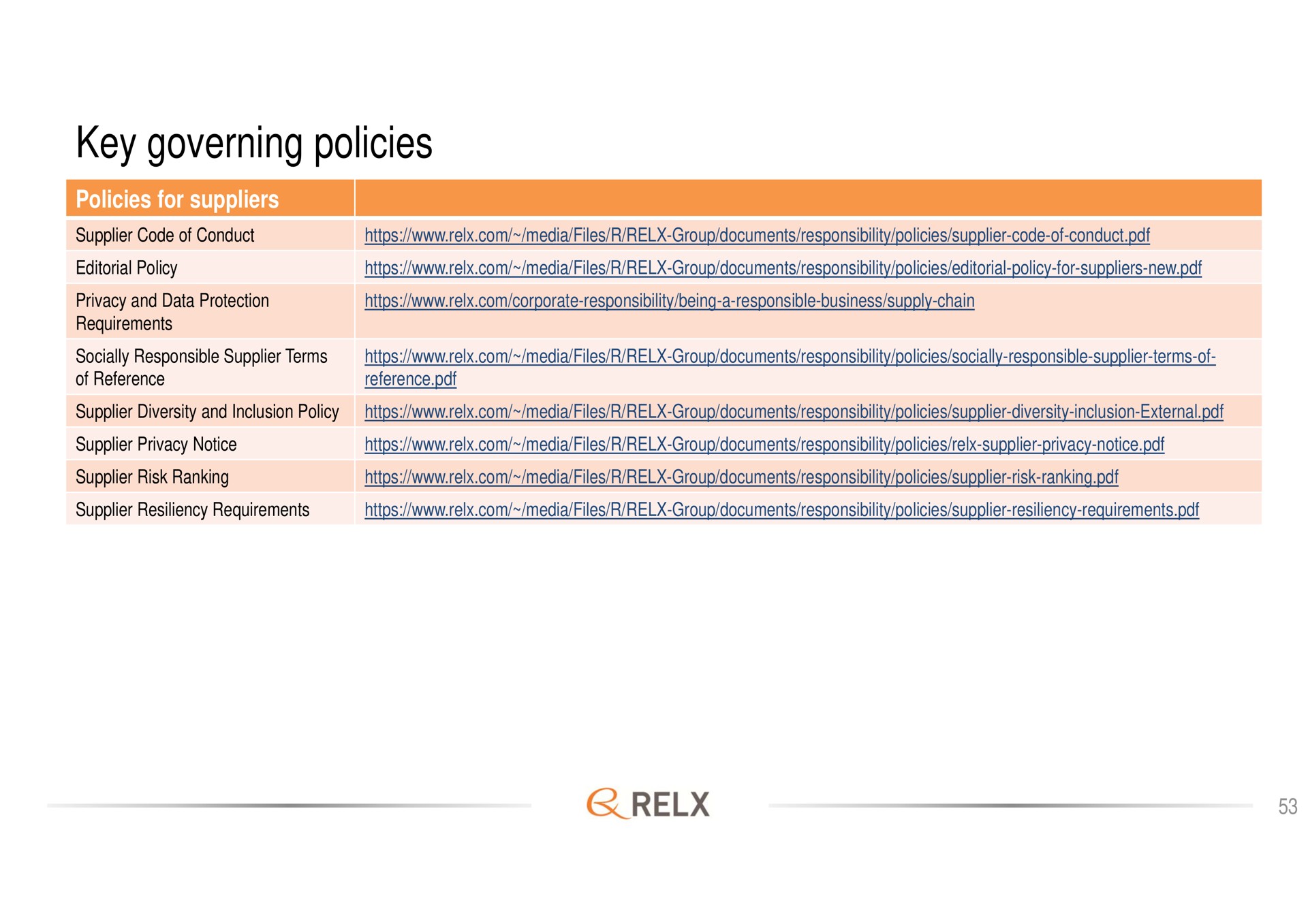 key governing policies a | RELX