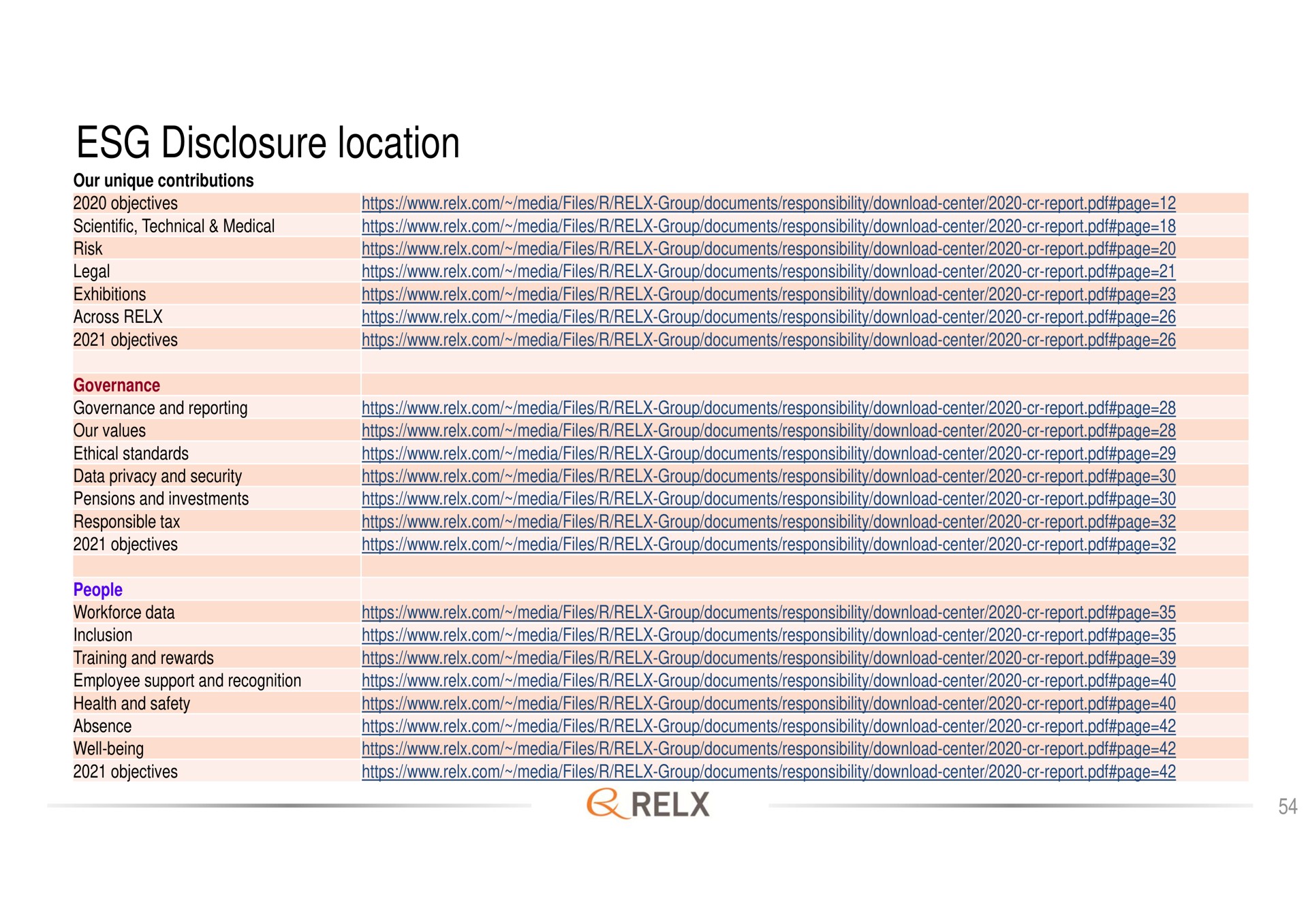 disclosure location | RELX