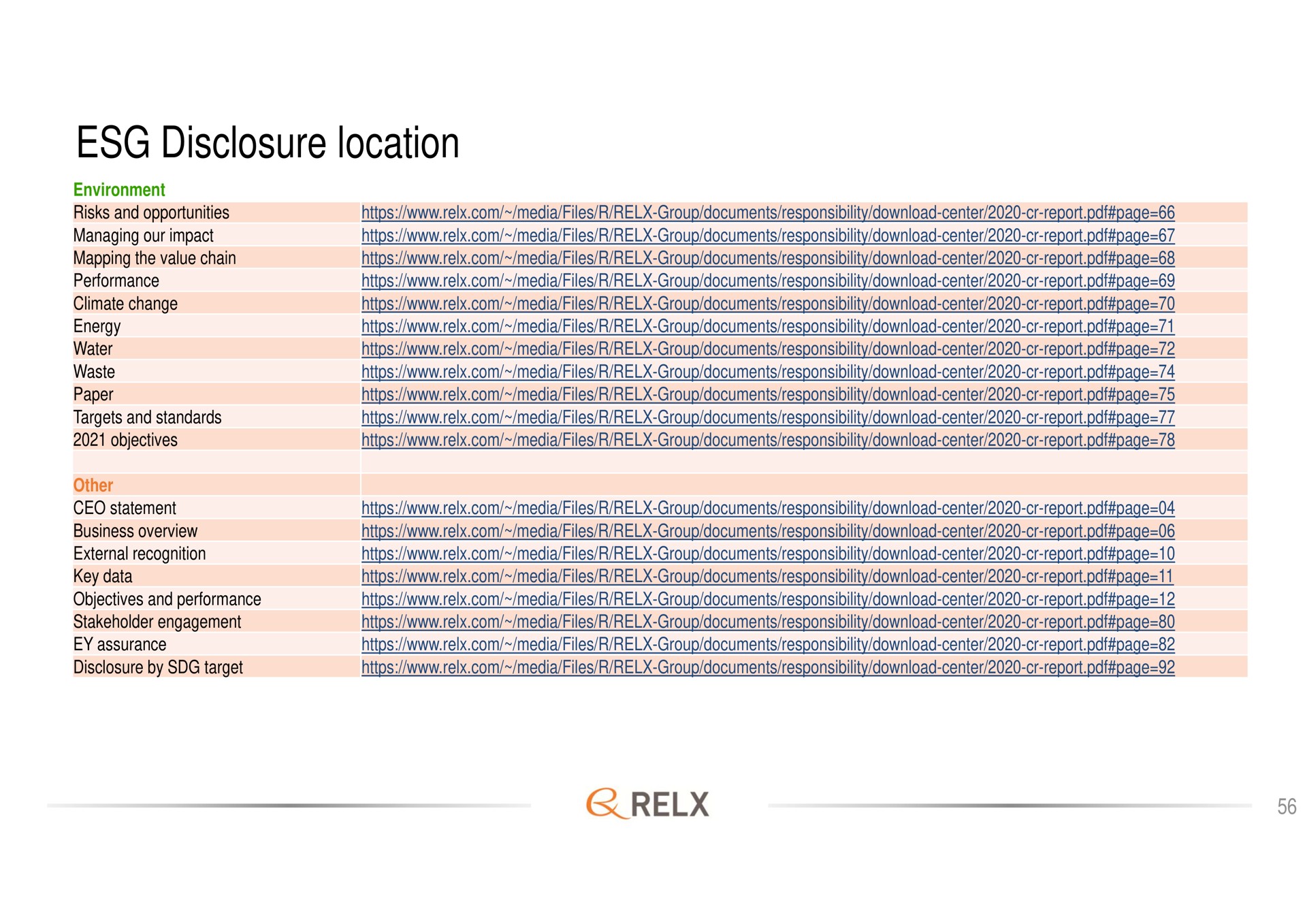 disclosure location | RELX