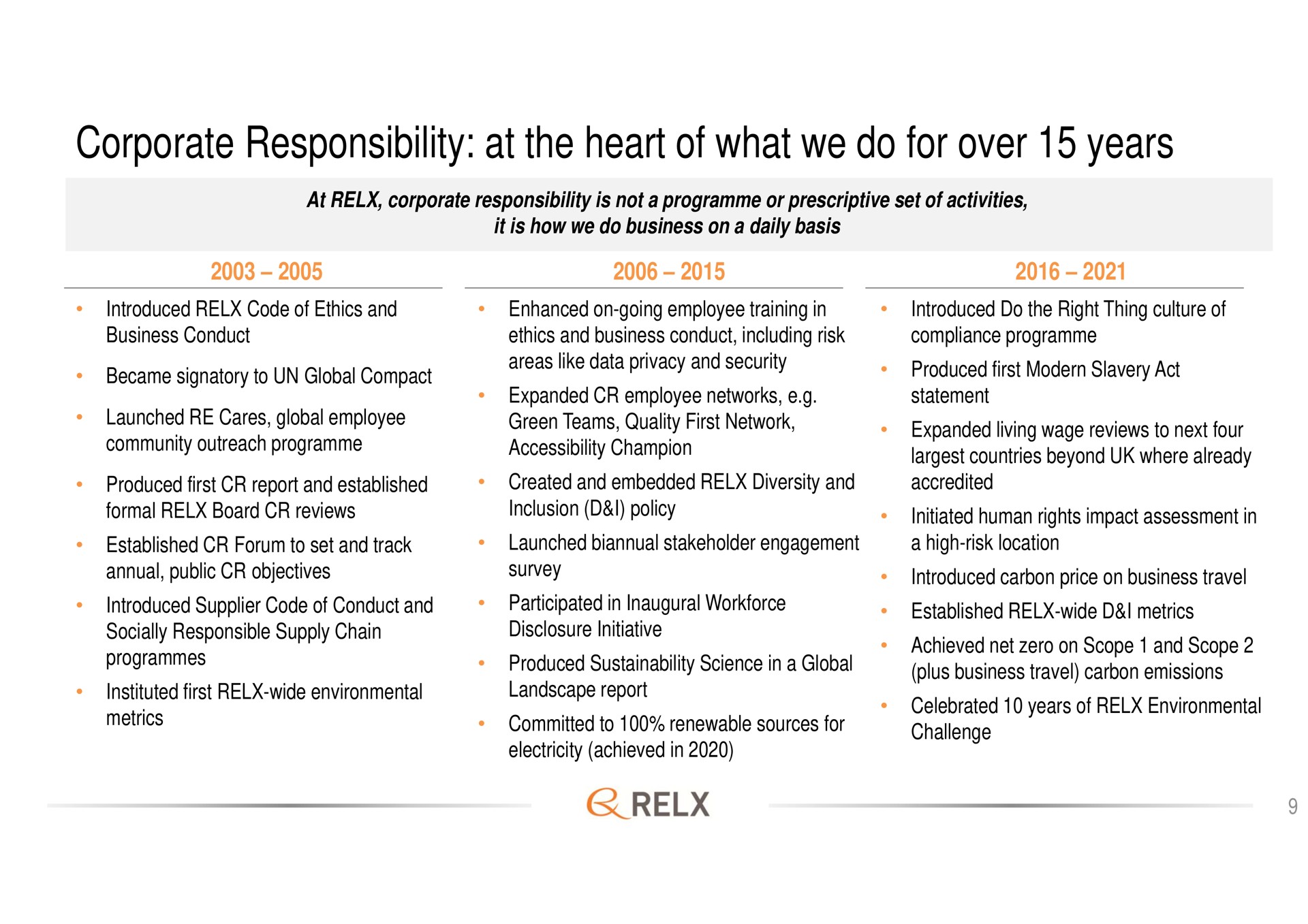 corporate responsibility at the heart of what we do for over years | RELX