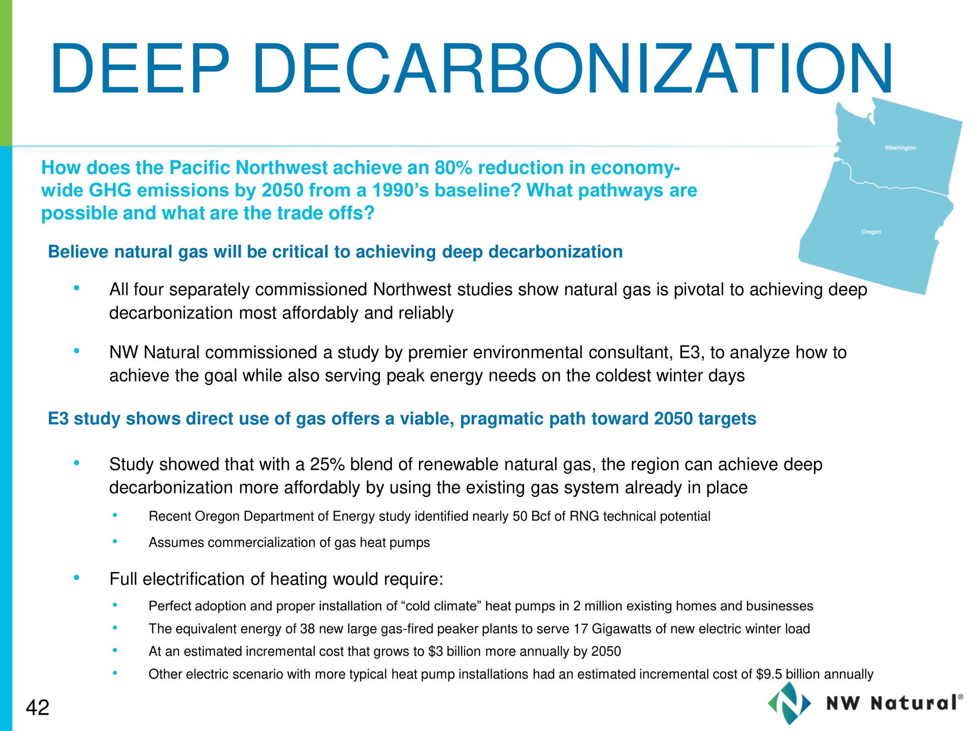 deep decarbonization | NW Natural Holdings