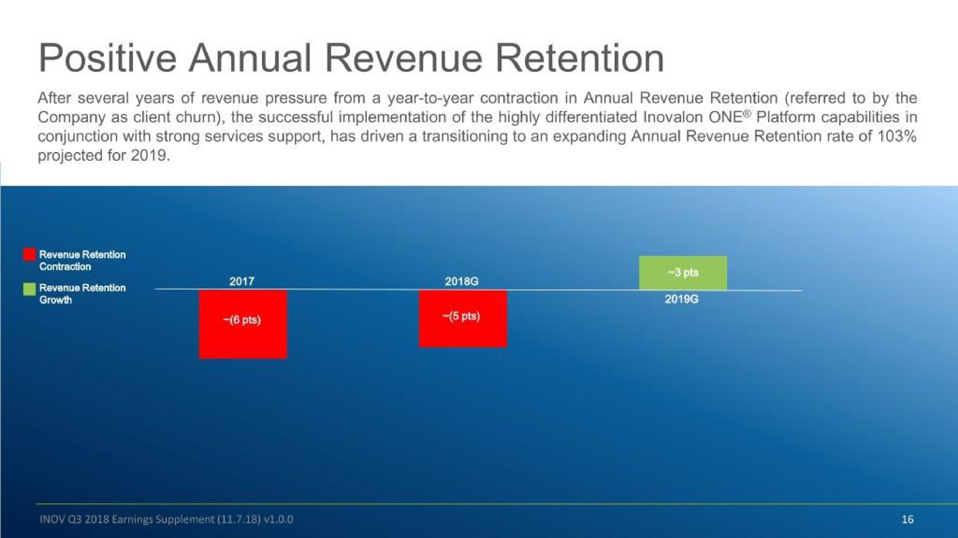 positive annual revenue retention | Inovalon