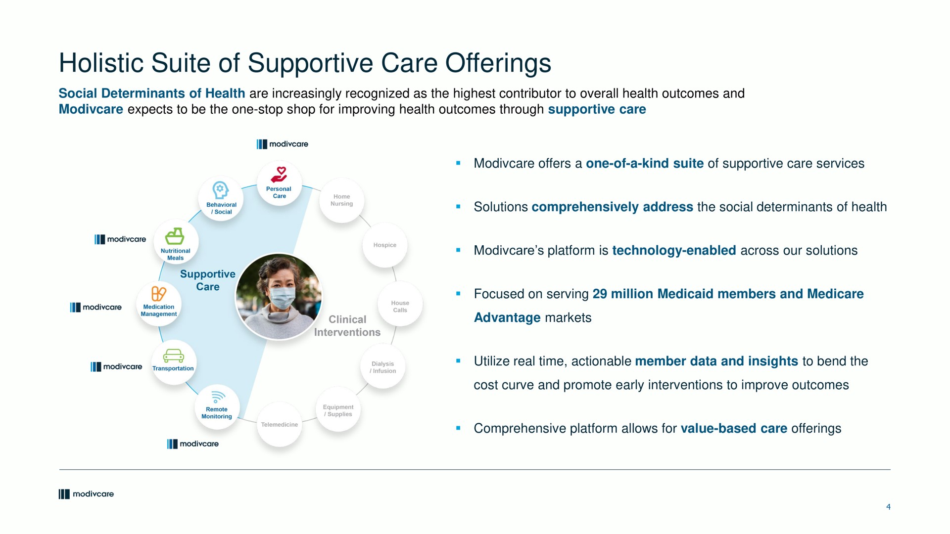 holistic suite of supportive care offerings | ModivCare