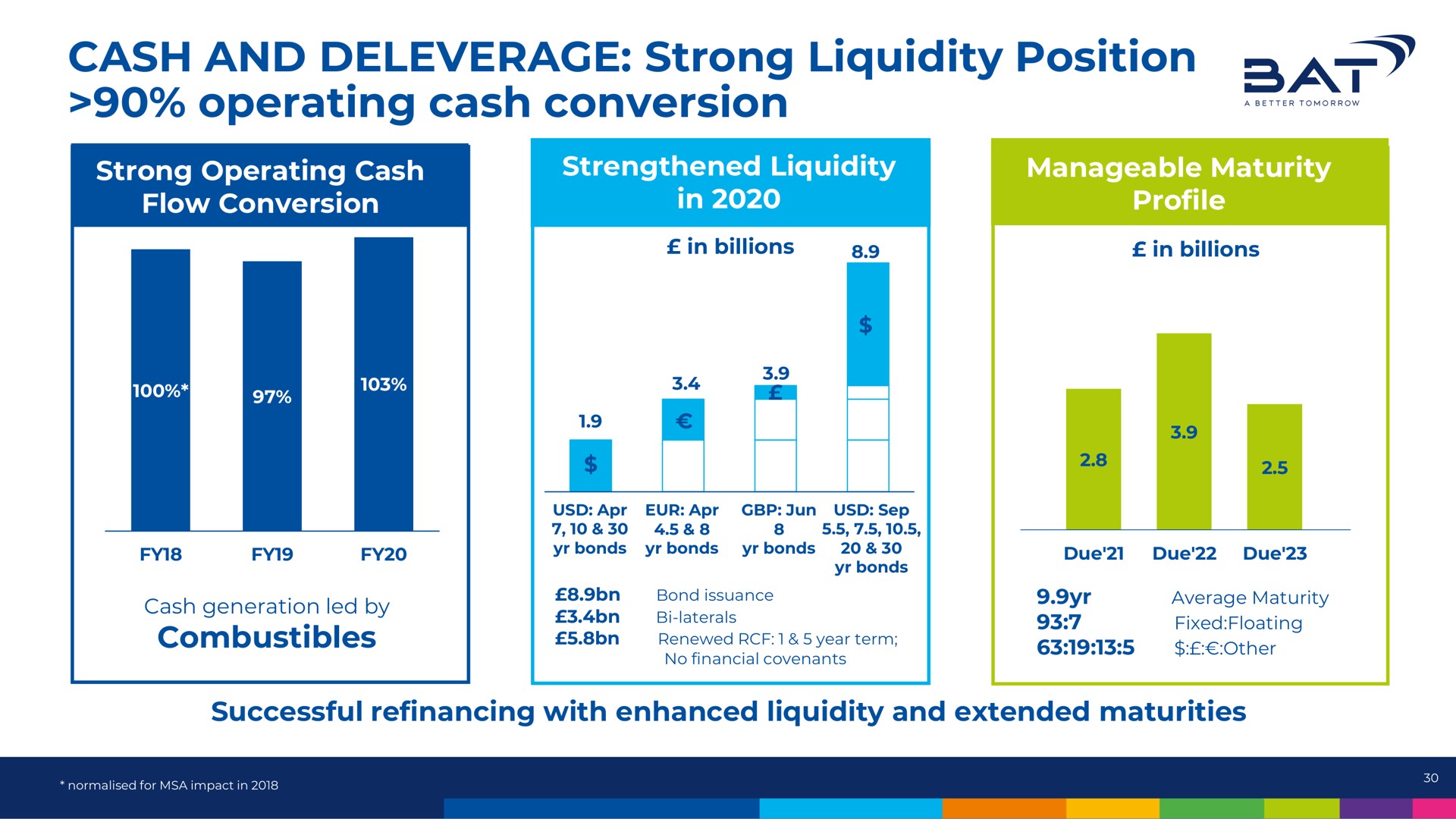 cash and strong liquidity position operating cash conversion at | BAT