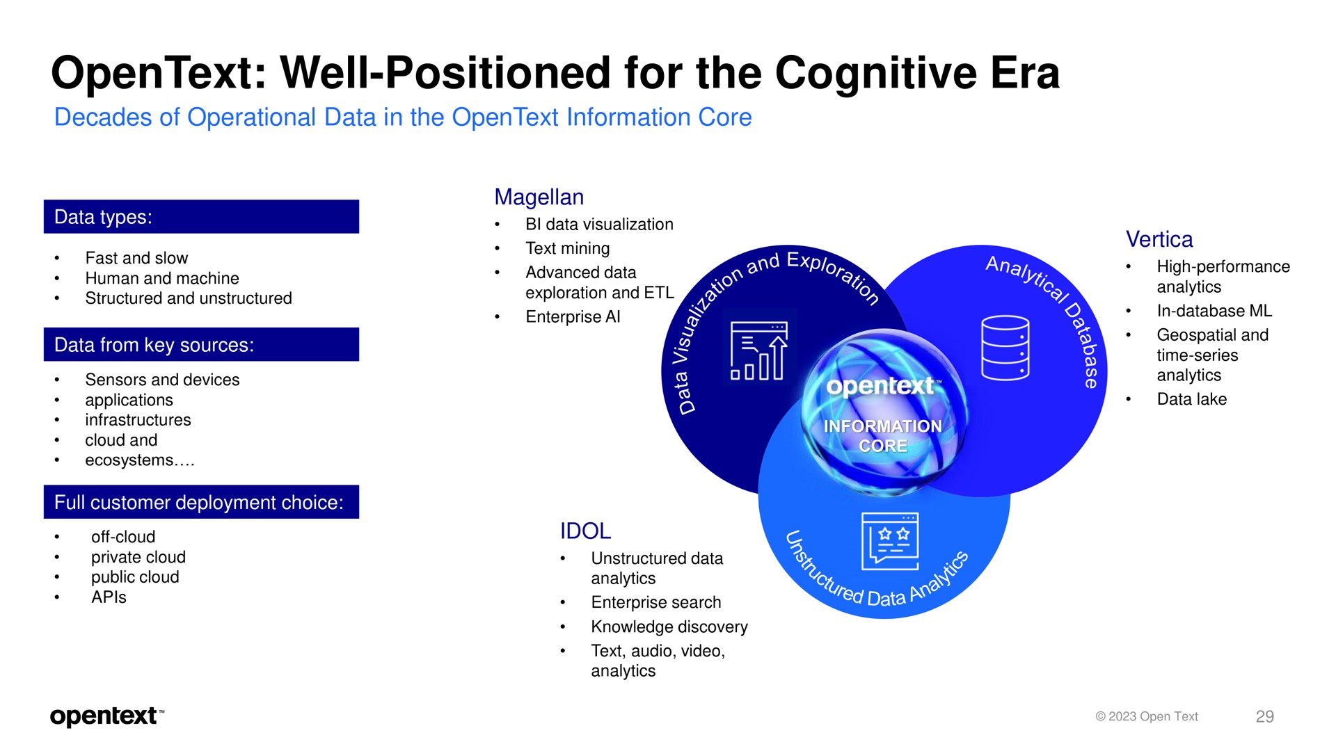well positioned for the cognitive era | OpenText
