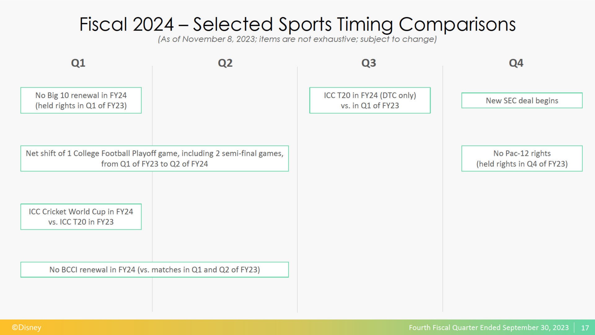 fiscal selected sports timing comparisons held rights in of in of hit deal begins | Disney