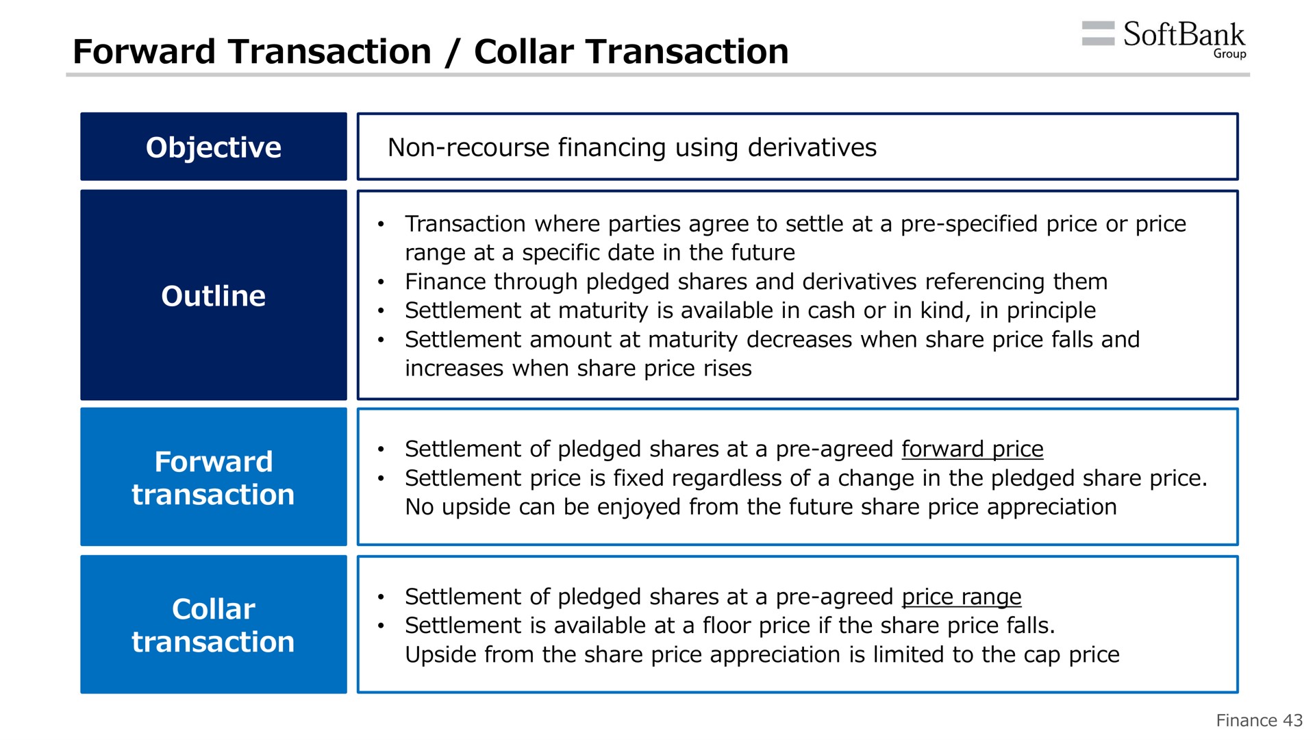 forward transaction collar transaction group | SoftBank