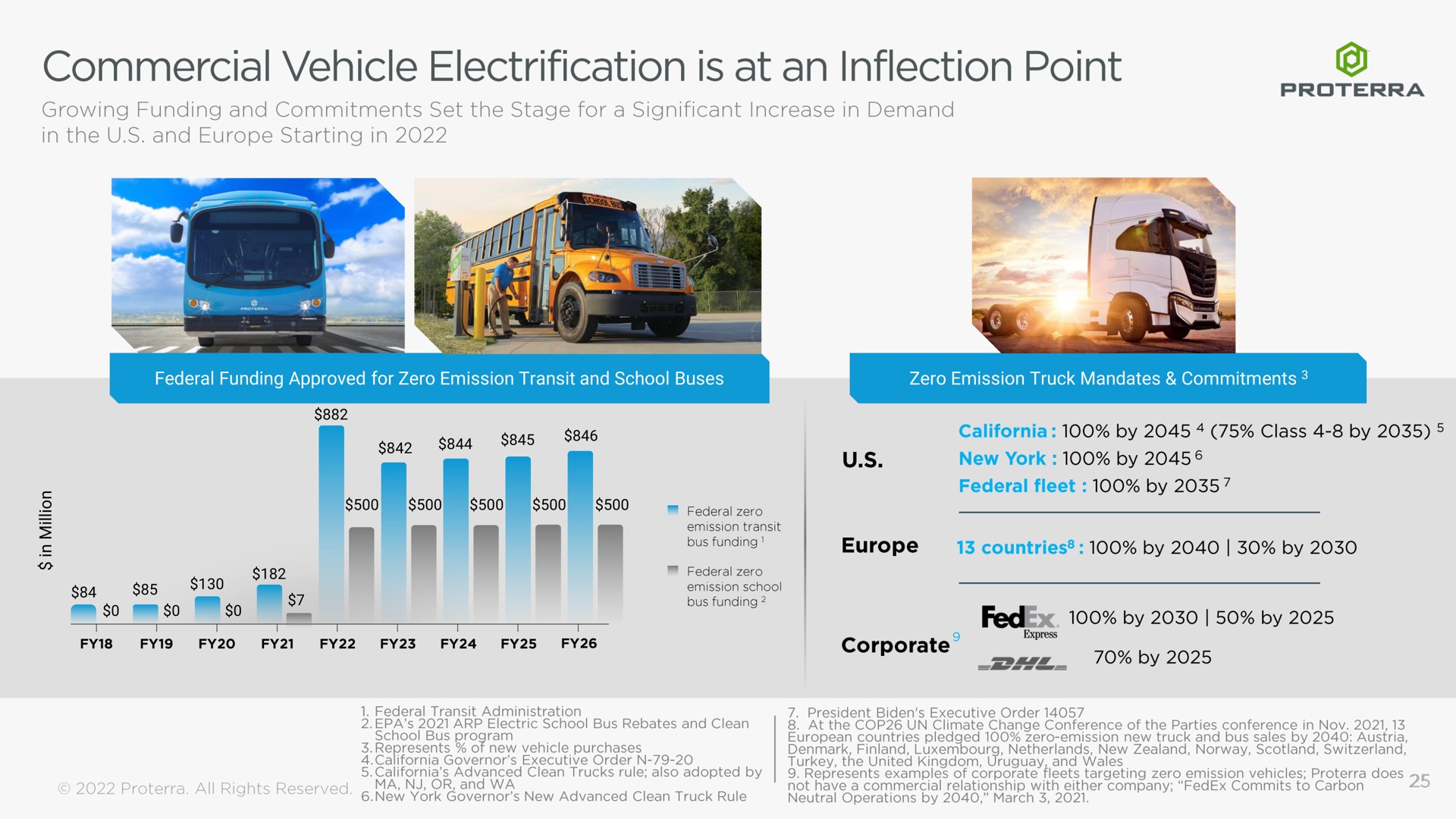 federal funding approved for zero emission transit and school buses zero emission truck mandates commitments commercial vehicle electrification is at an inflection point pee by | Proterra